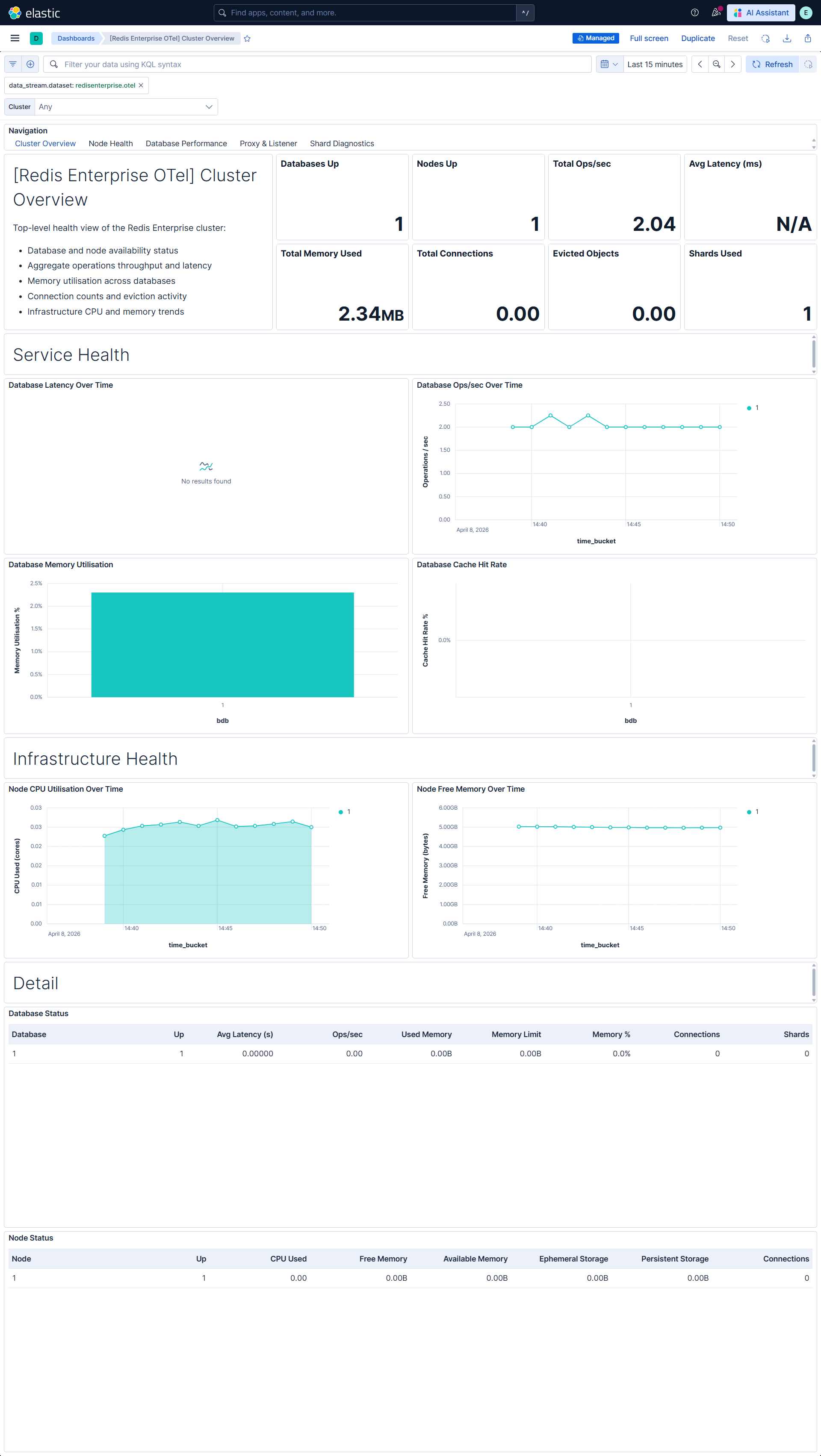 Redis Enterprise OTel Cluster Overview