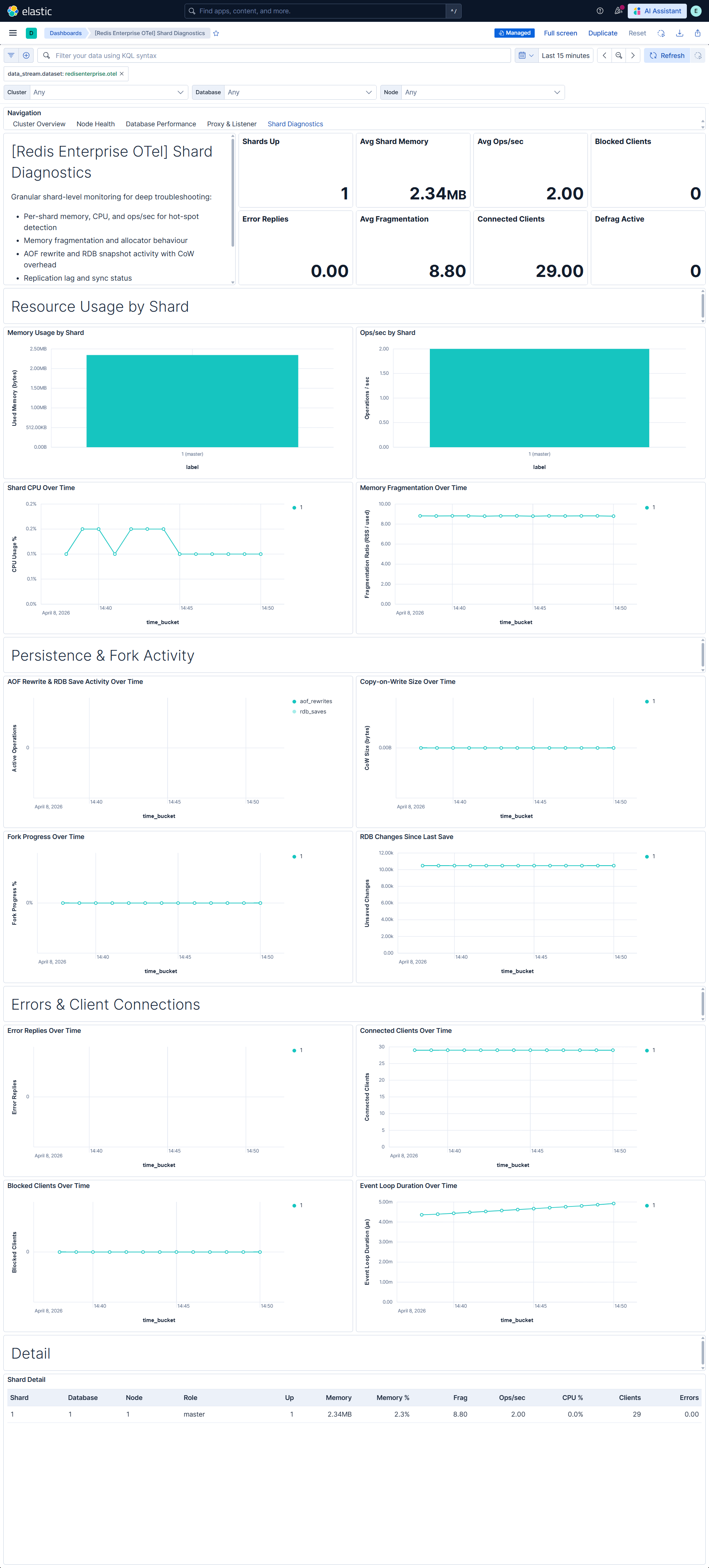 Redis Enterprise OTel Shard Diagnostics