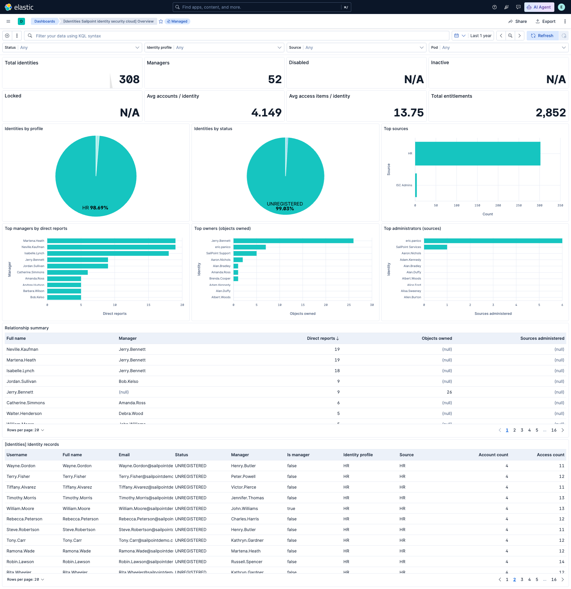 Identity Dashboard