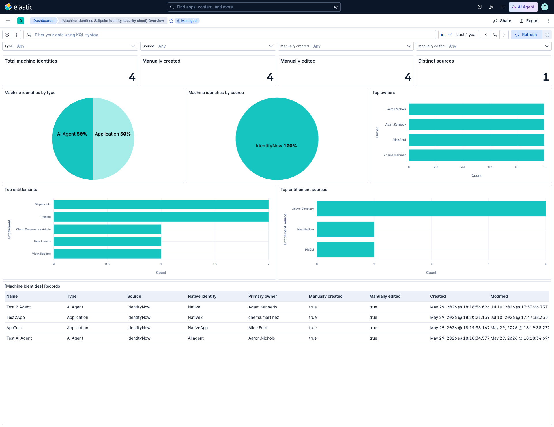 Machine Identity Dashboard