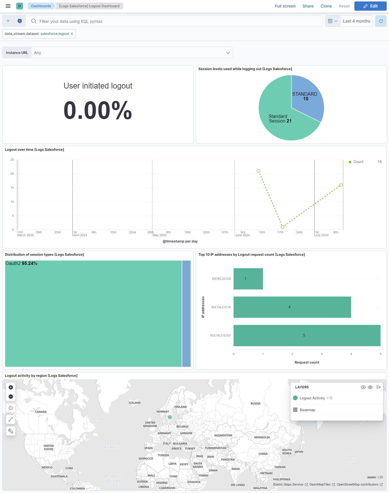 Salesforce Logout Dashboard
