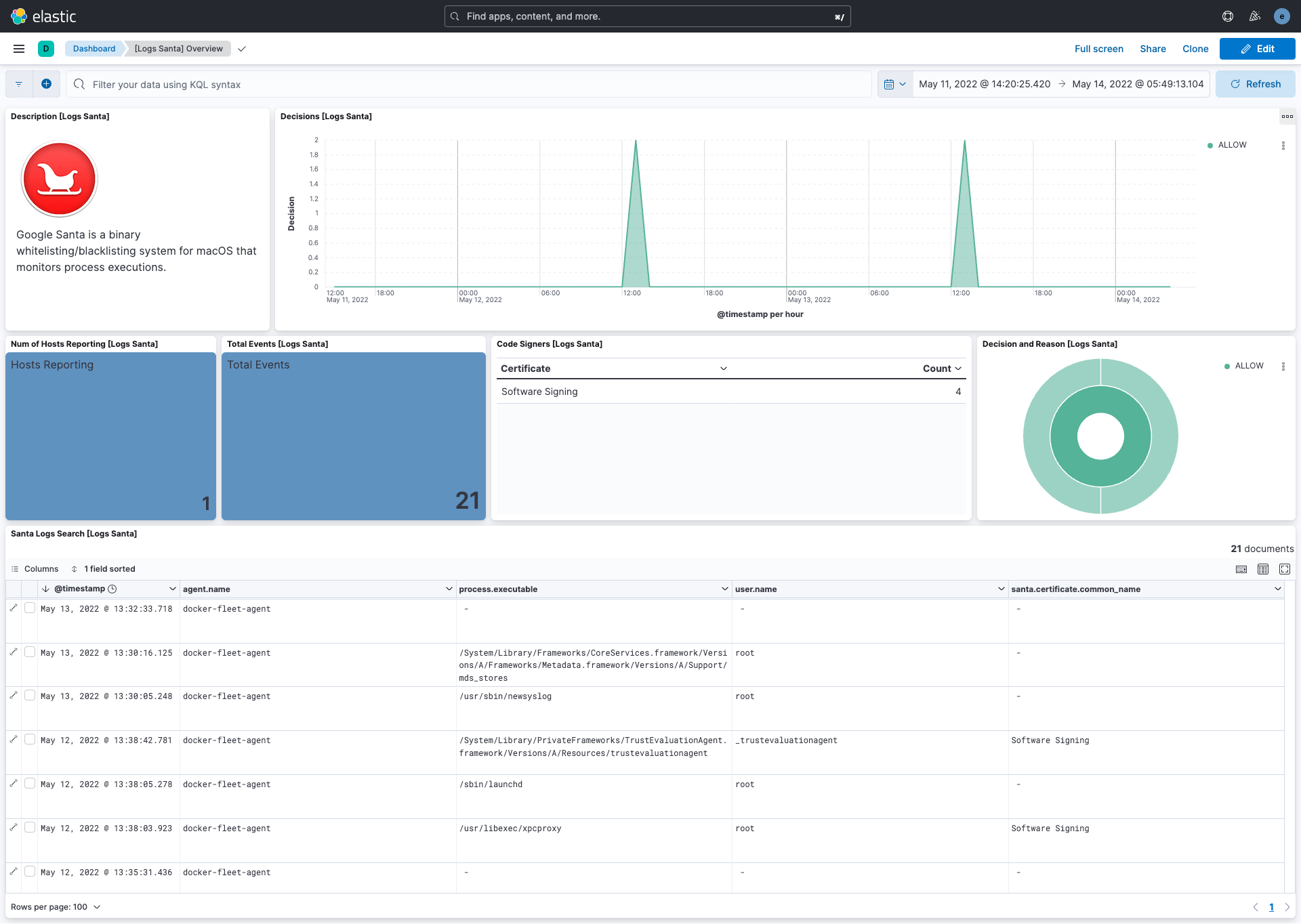 kibana santa log overview