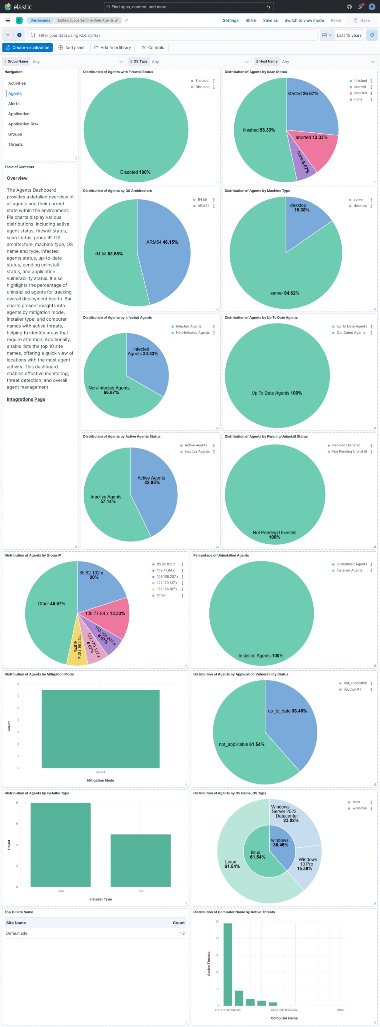 SentinelOne Agent Dashboard