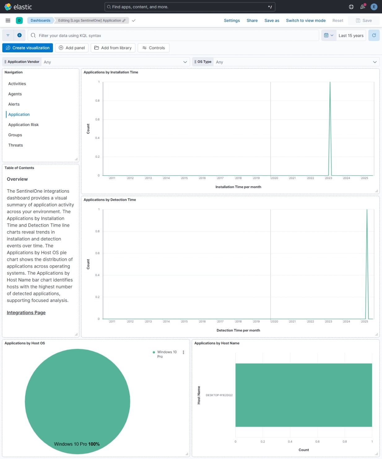 SentinelOne Application Dashboard