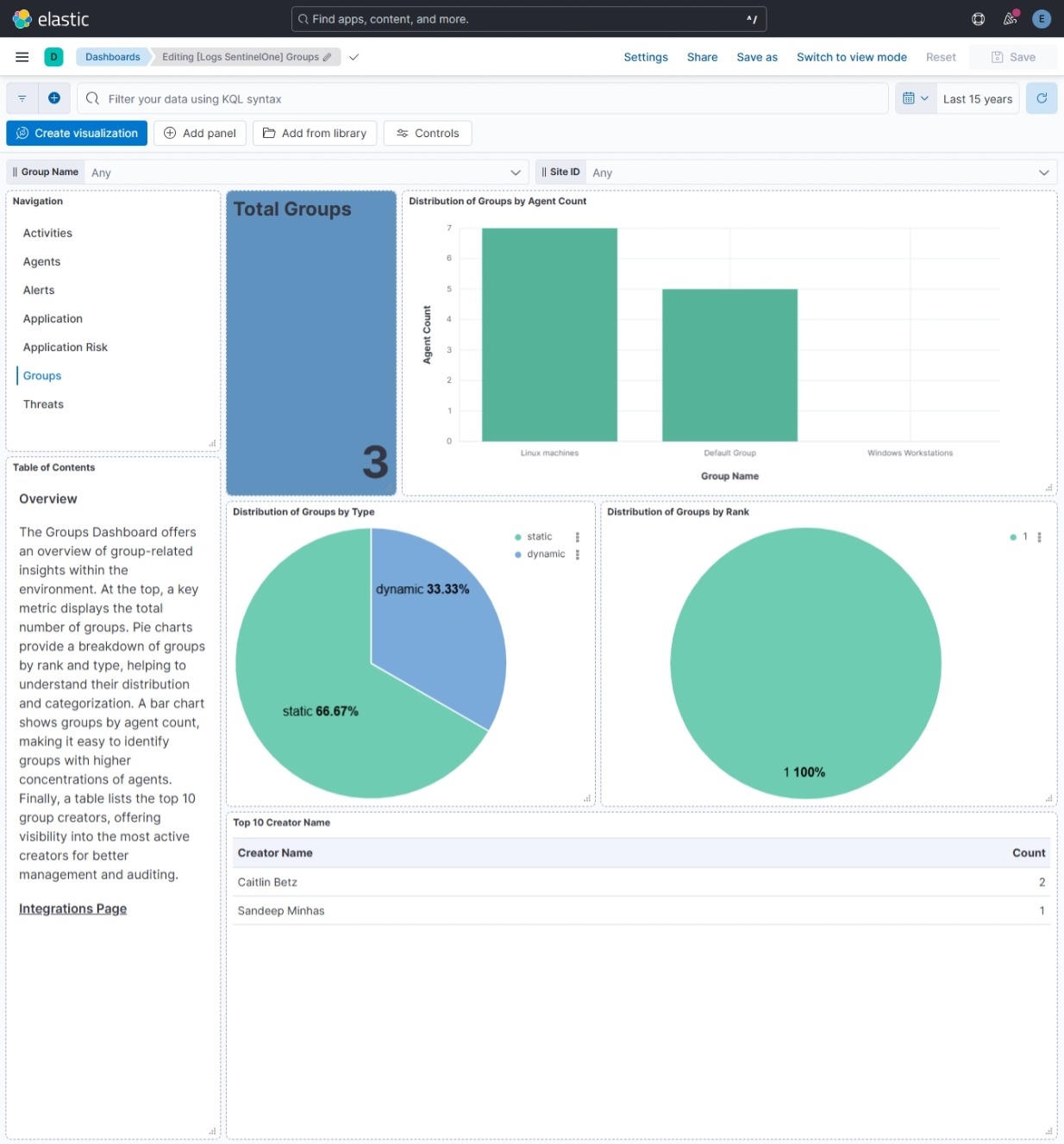 SentinelOne Group Dashboard