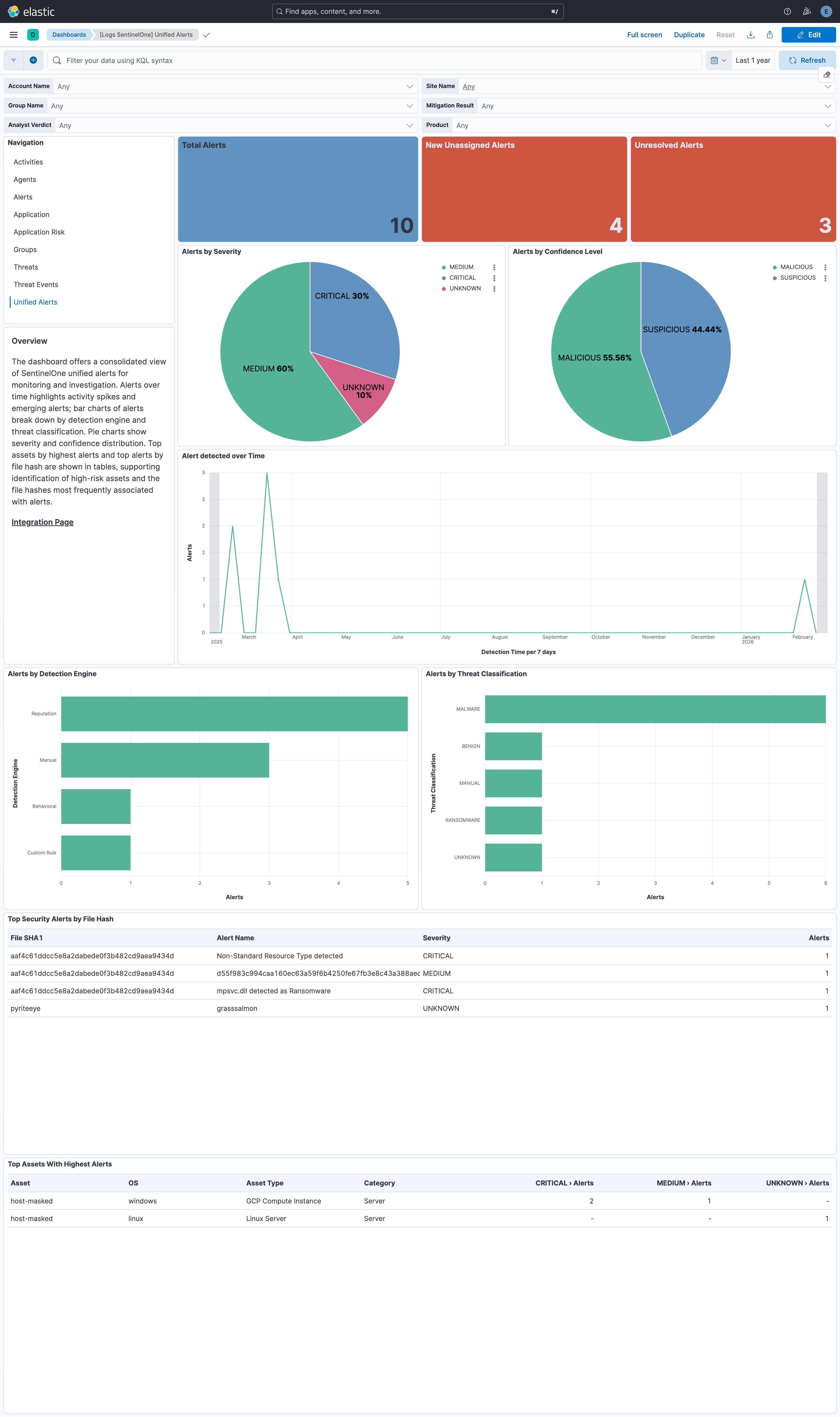 SentinelOne Unified Alerts Dashboard