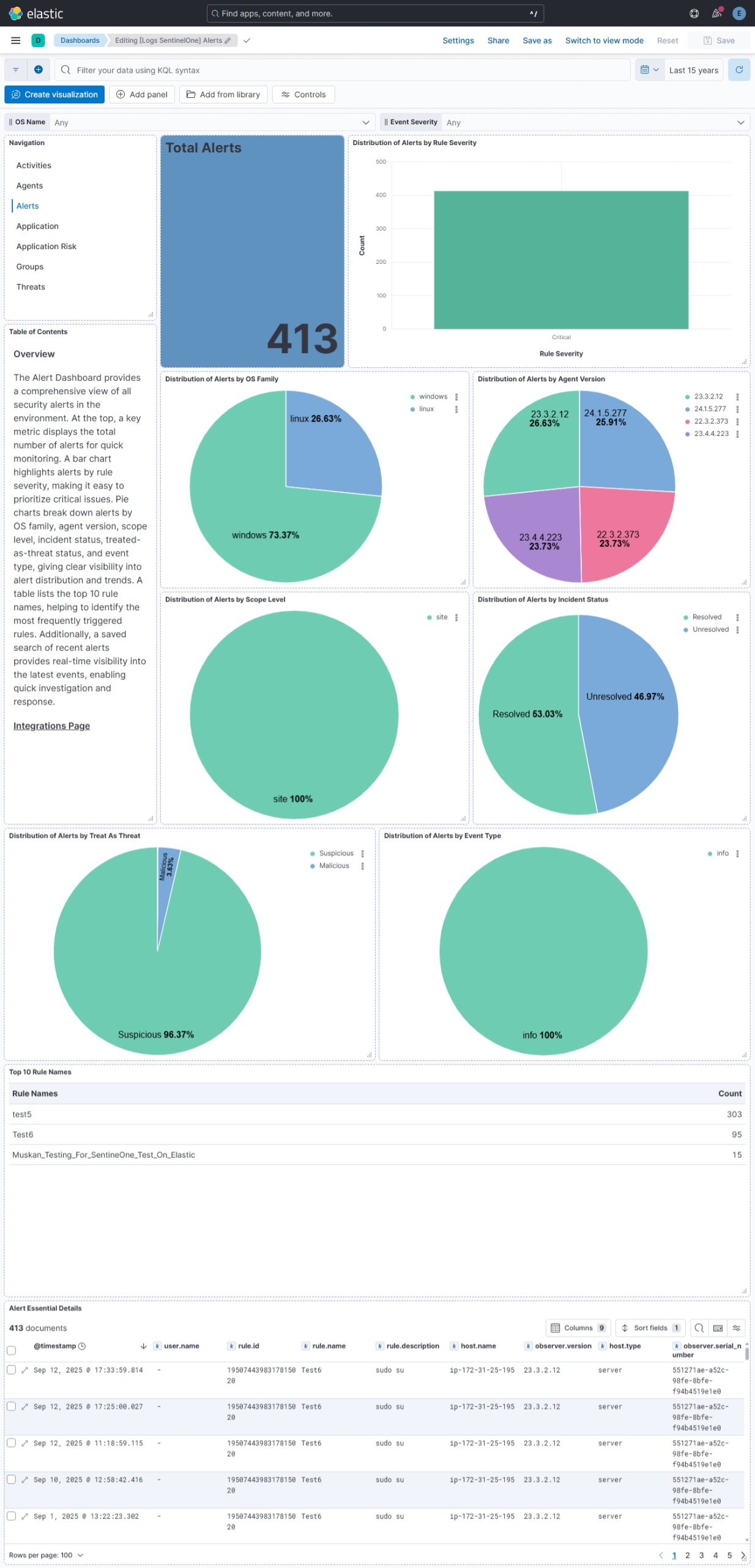 SentinelOne Alerts Dashboard