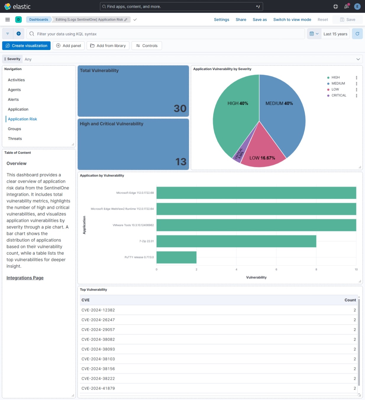 SentinelOne Application Risk Dashboard