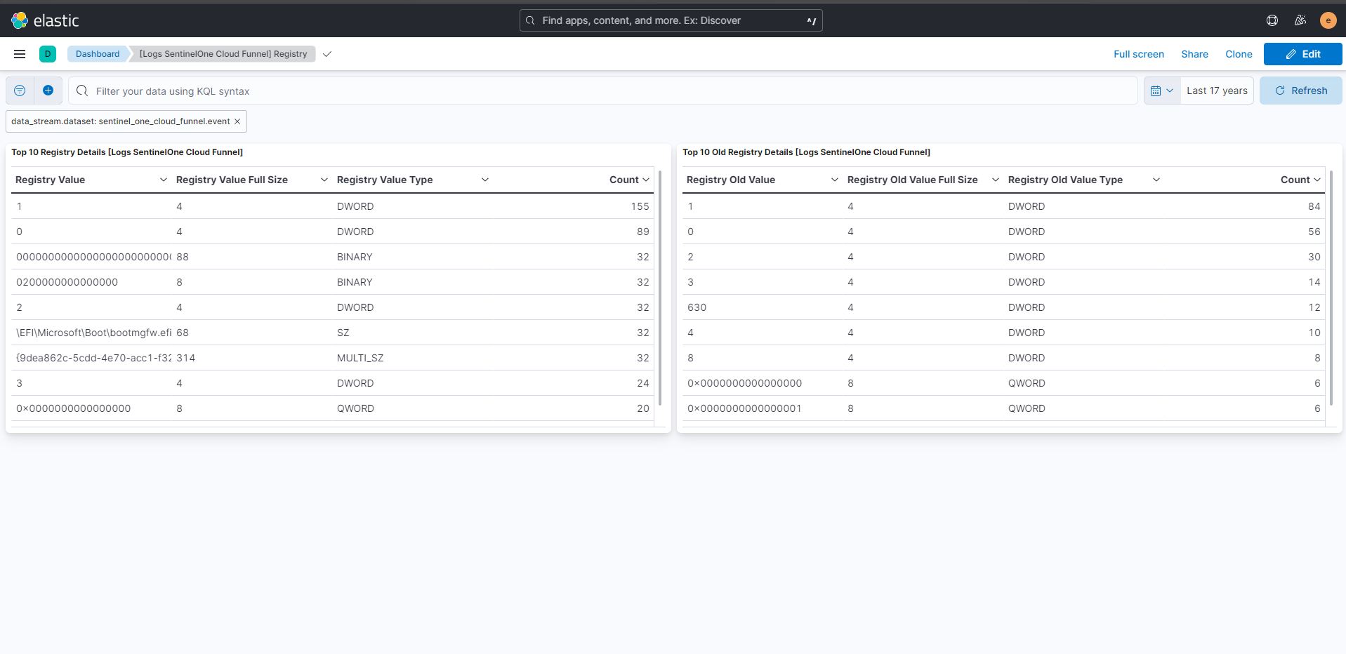 SentinelOne Cloud Funnel Registry Dashboard Screenshot