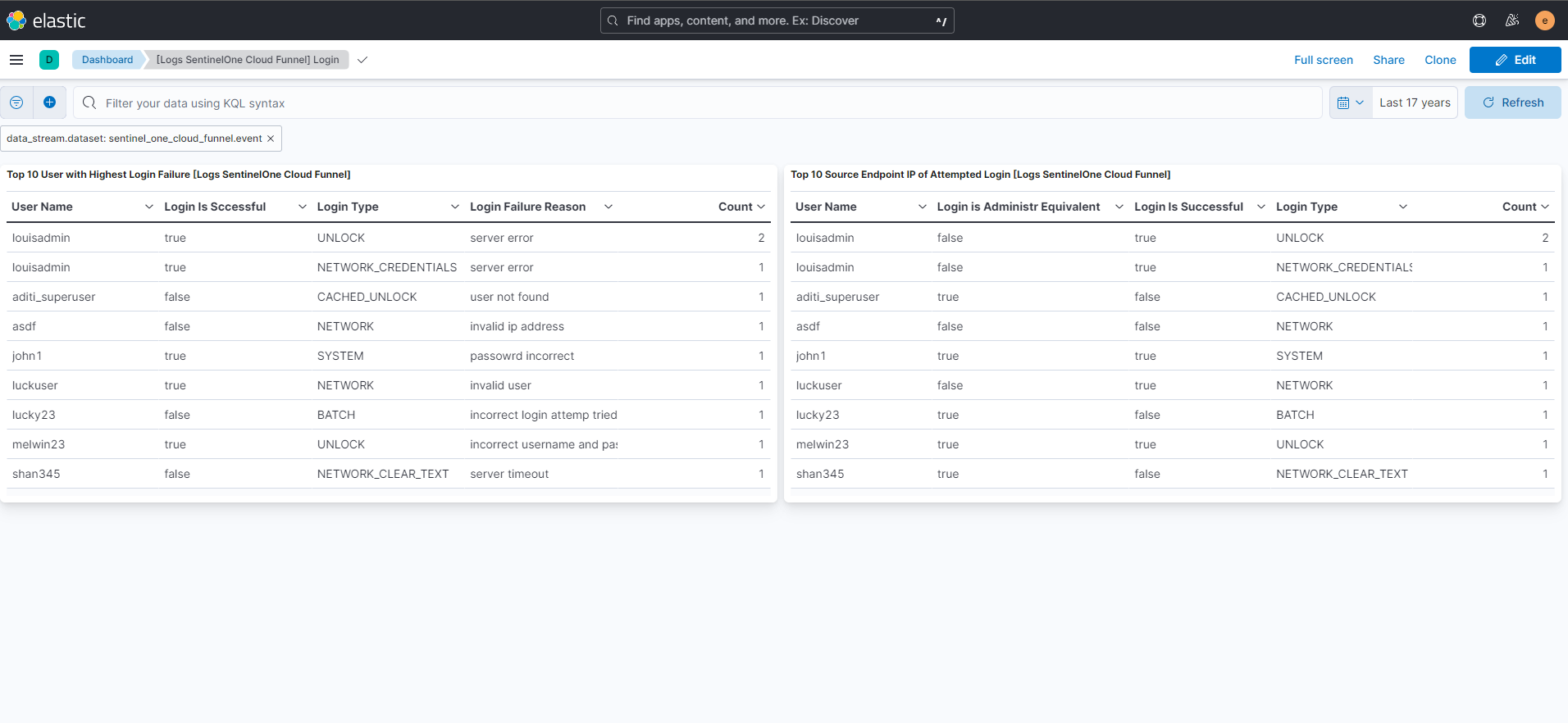 SentinelOne Cloud Funnel Login Dashboard Screenshot
