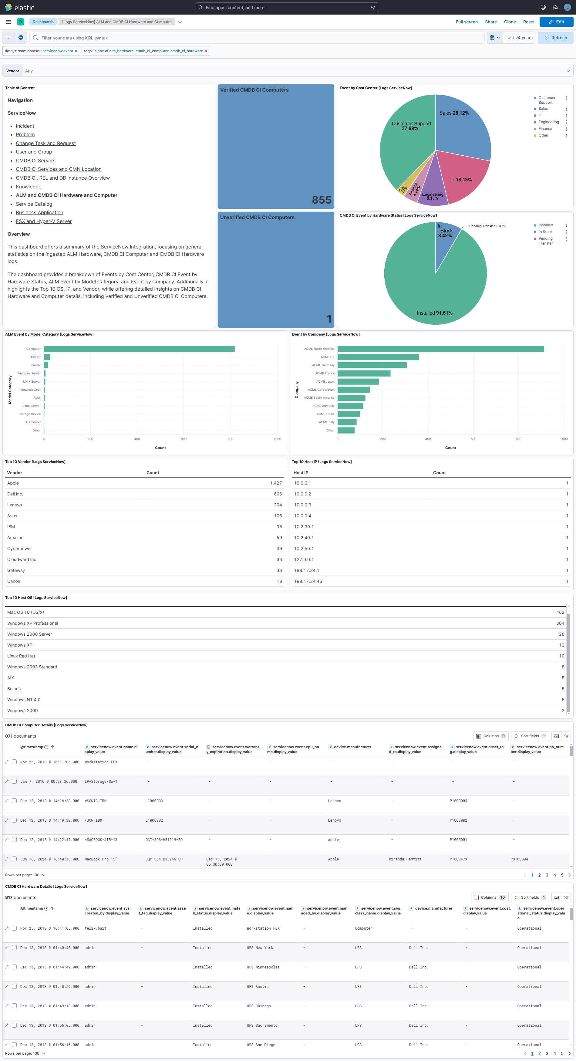 ALM and CMDB CI Hardware and Computer Dashboard