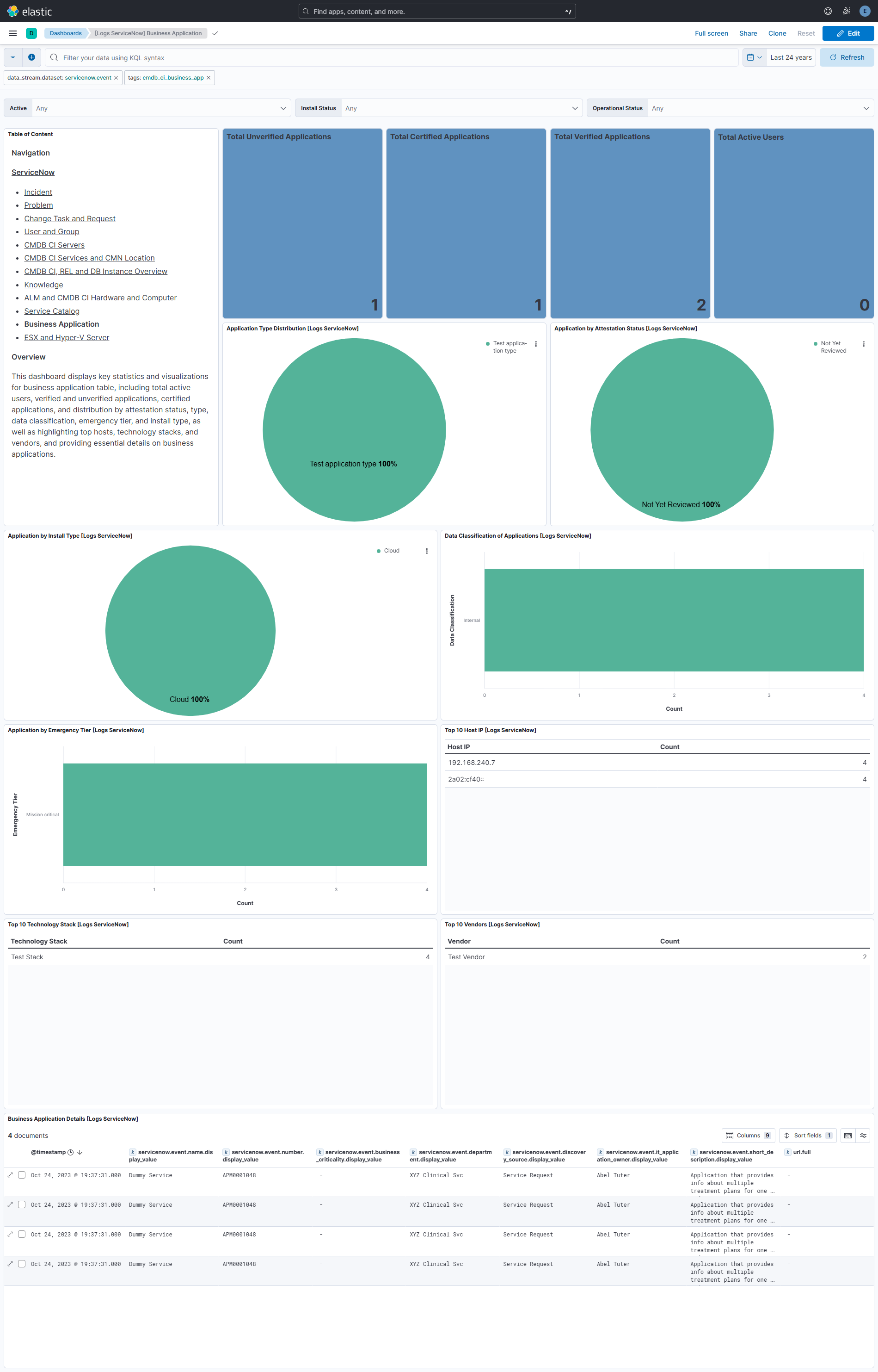 Business Application Dashboard