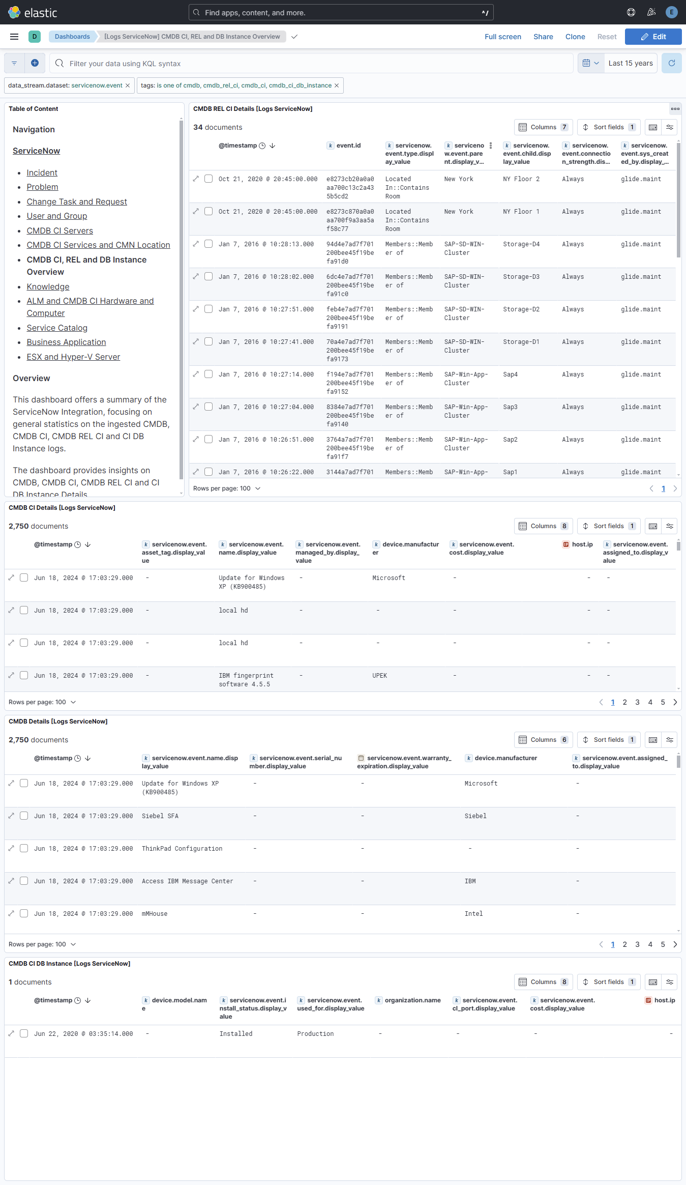CMDB CI, REL and DB Instance Overview Dashboard