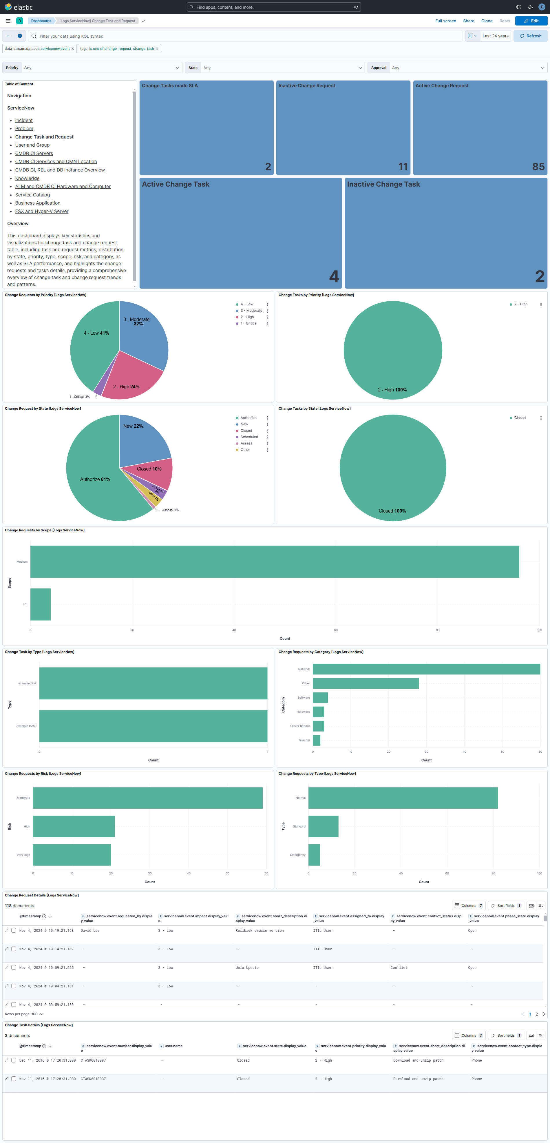 Change Task and Request Dashboard
