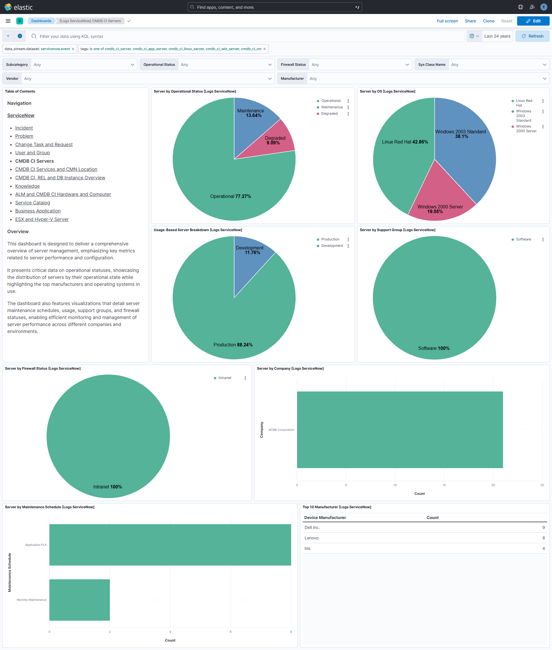 CMDB CI Servers Dashboard