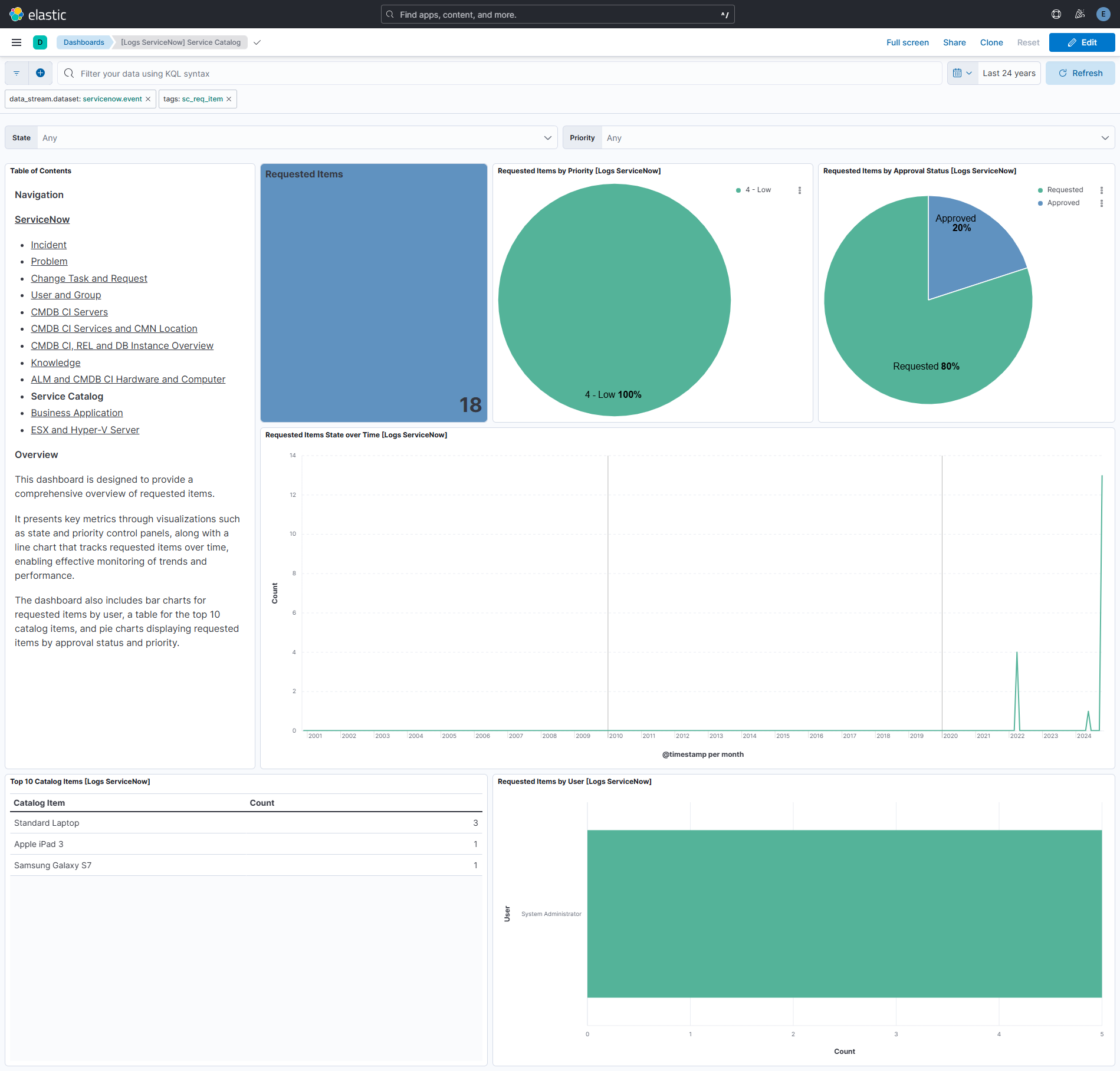 Service Catalog Dashboard