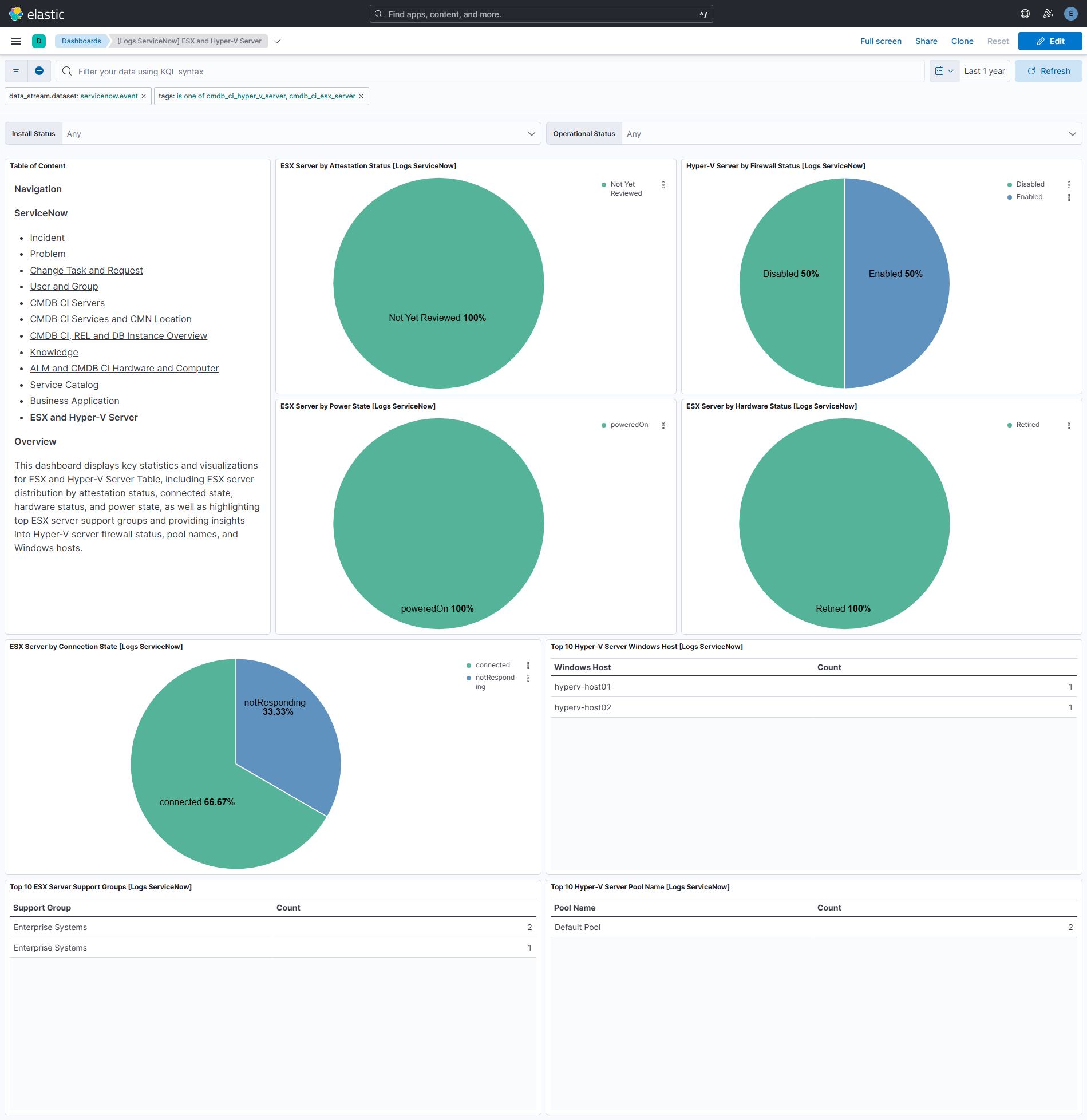 ESX and Hyper-V Server Dashboard