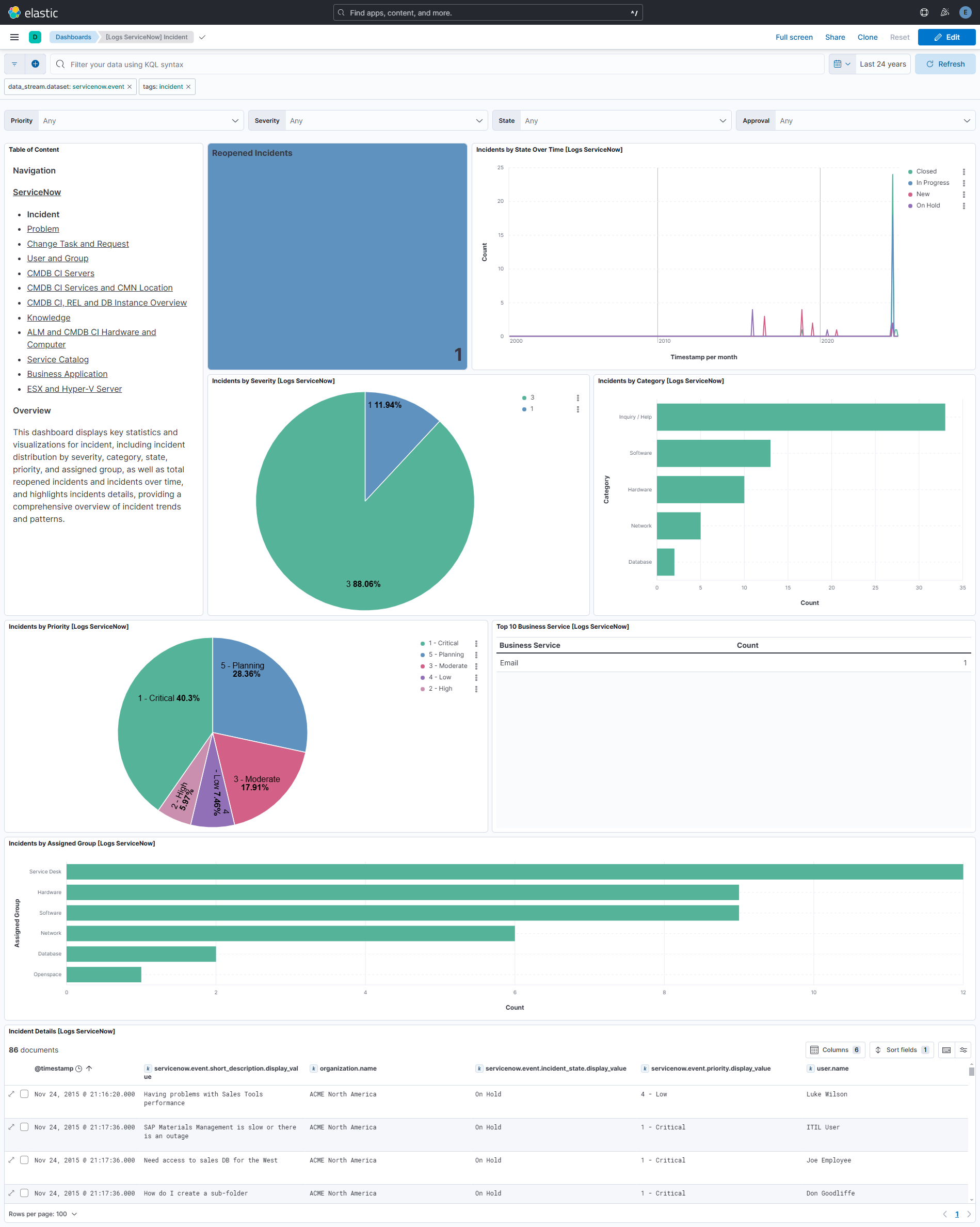 Incident Dashboard