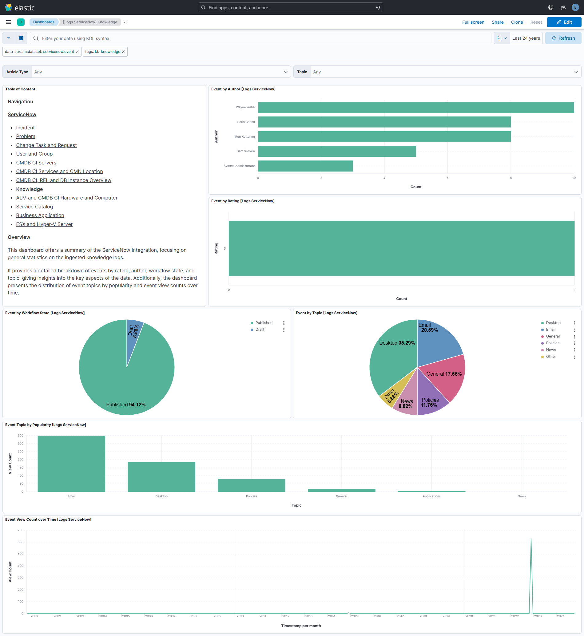 Knowledge Dashboard