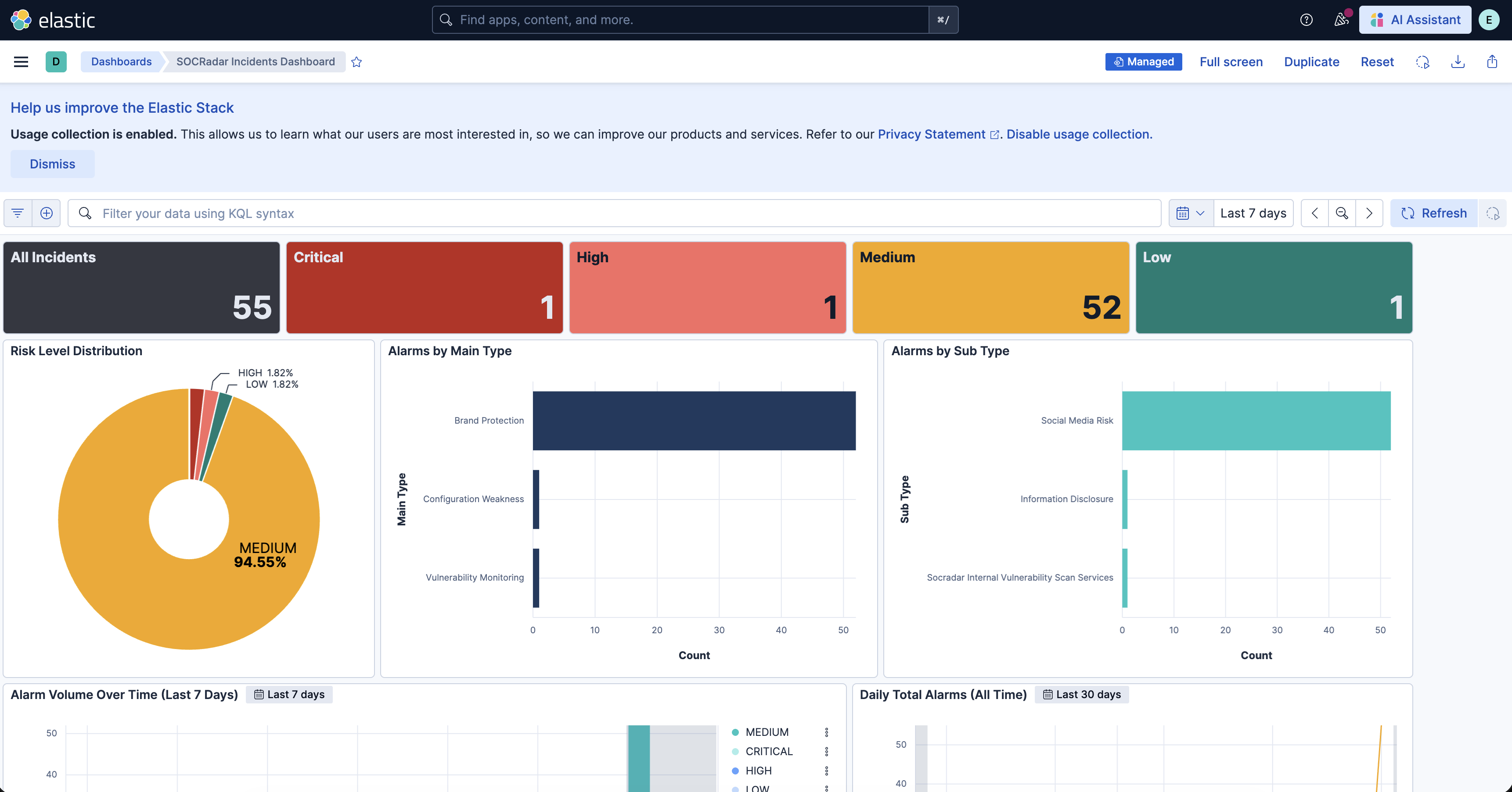 SOCRadar Incidents Dashboard