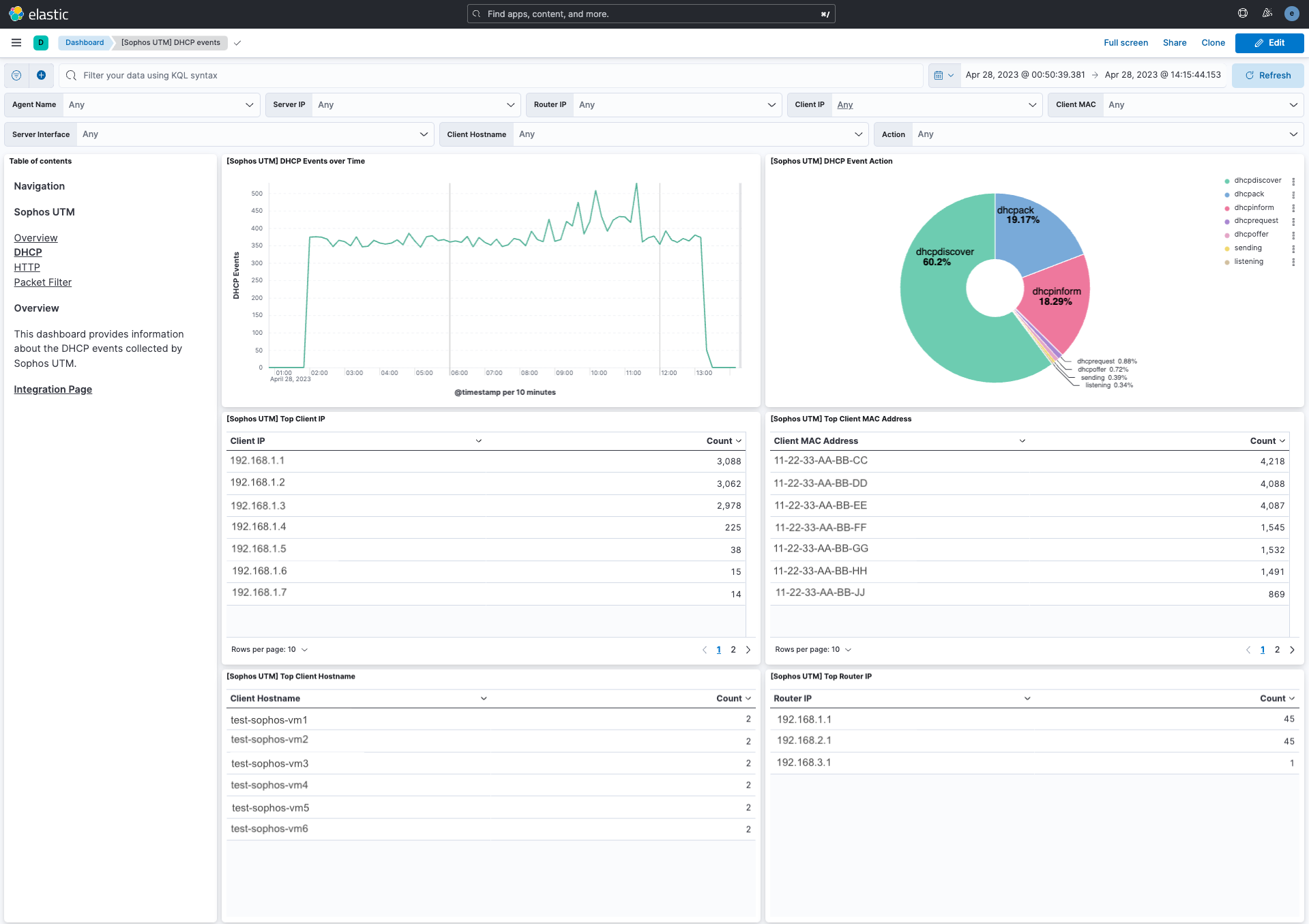 Sophos UTM - DHCP