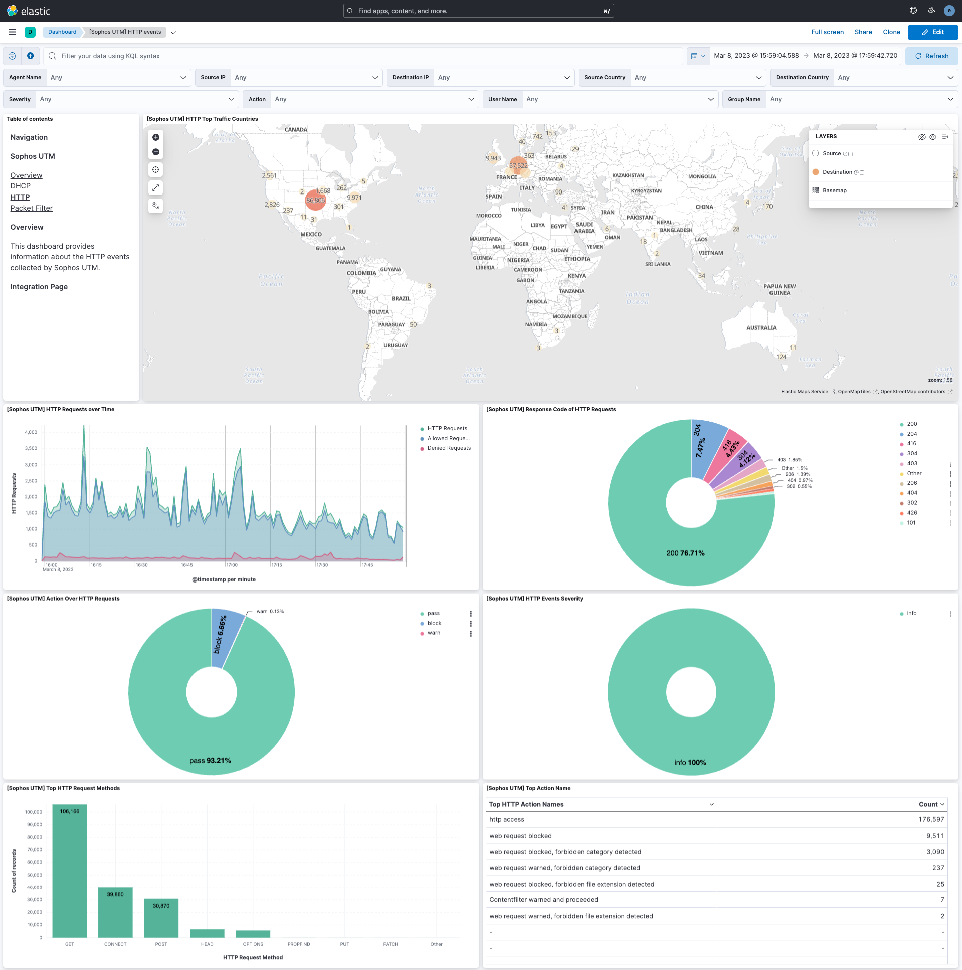 Sophos UTM - HTTP