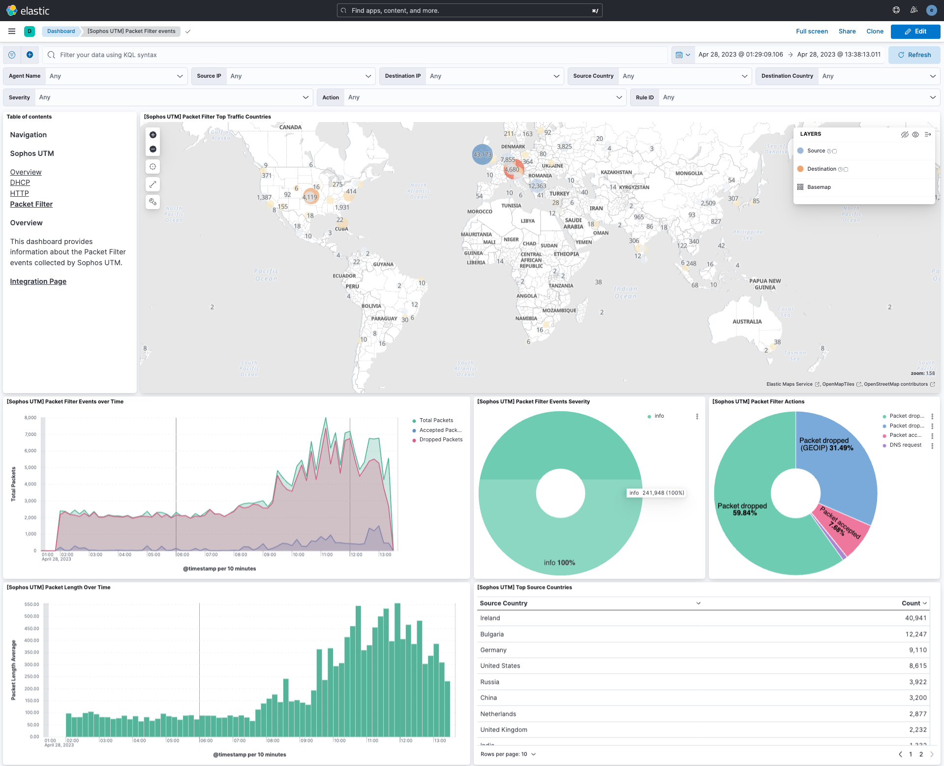 Sophos UTM - Packet Filter