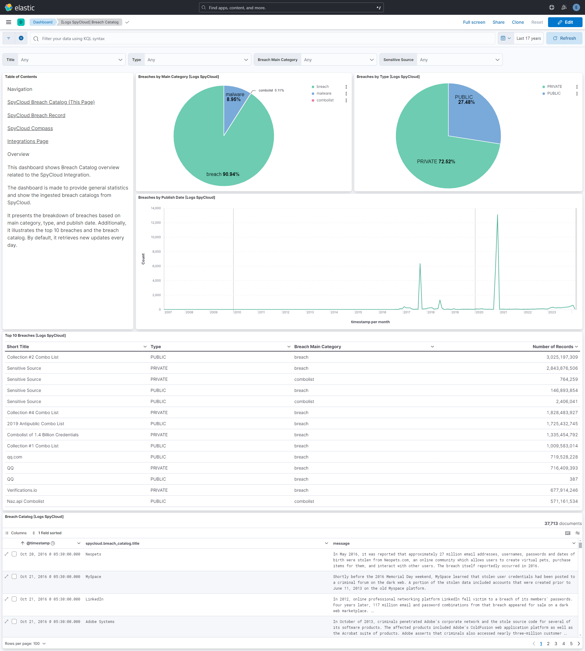 Breach Catalog Dashboard