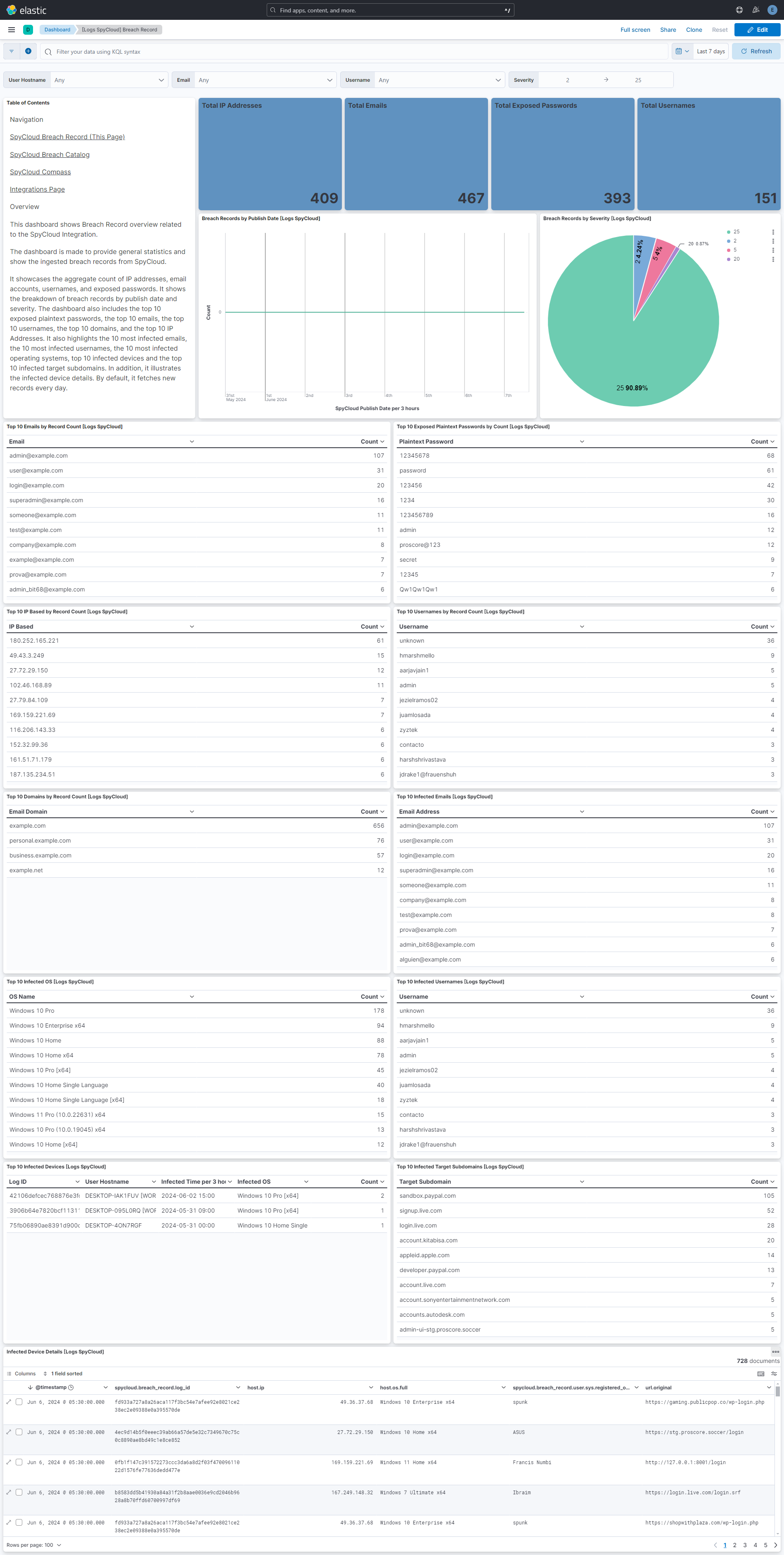 Breach Record Dashboard