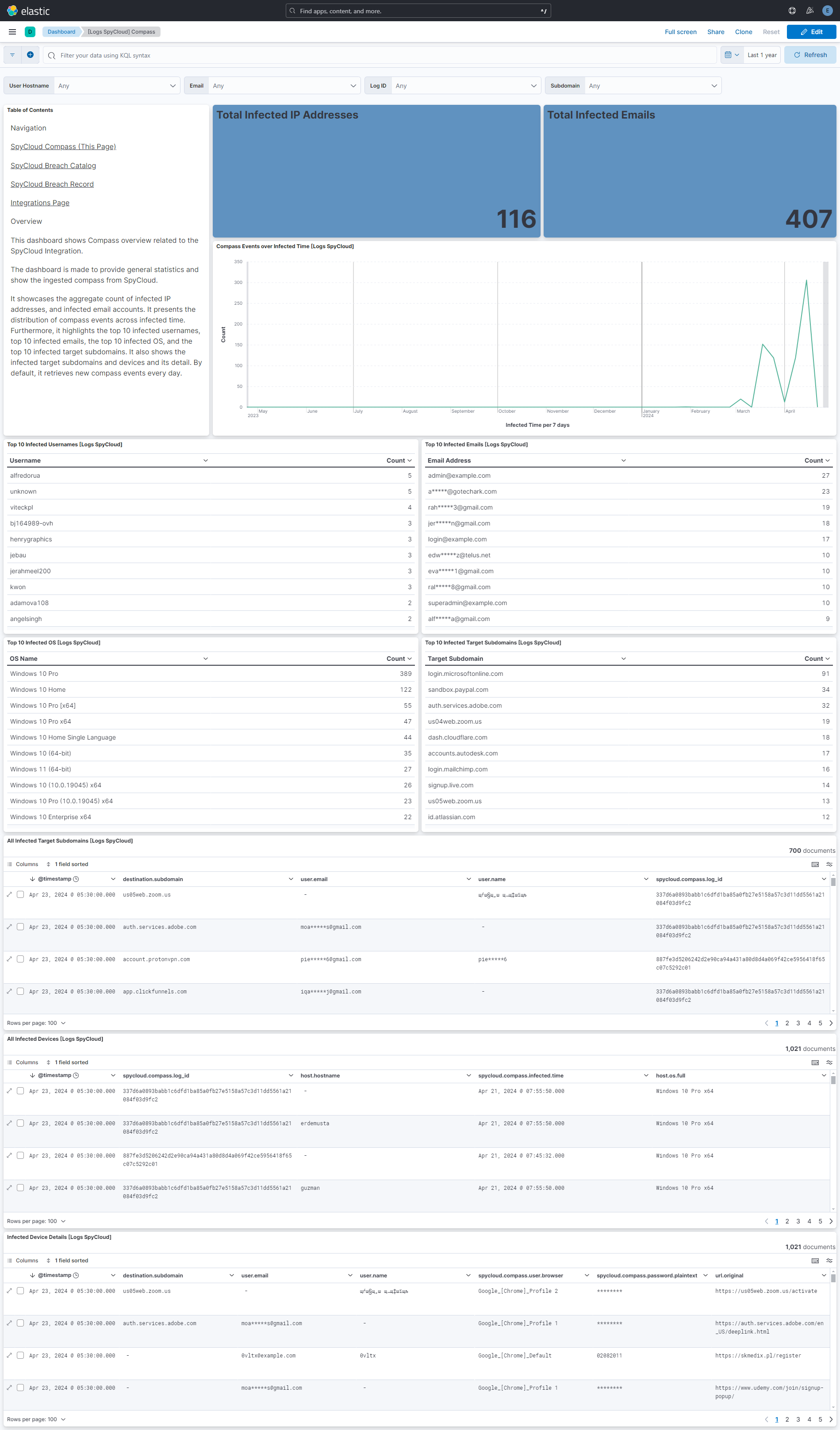Compass Dashboard