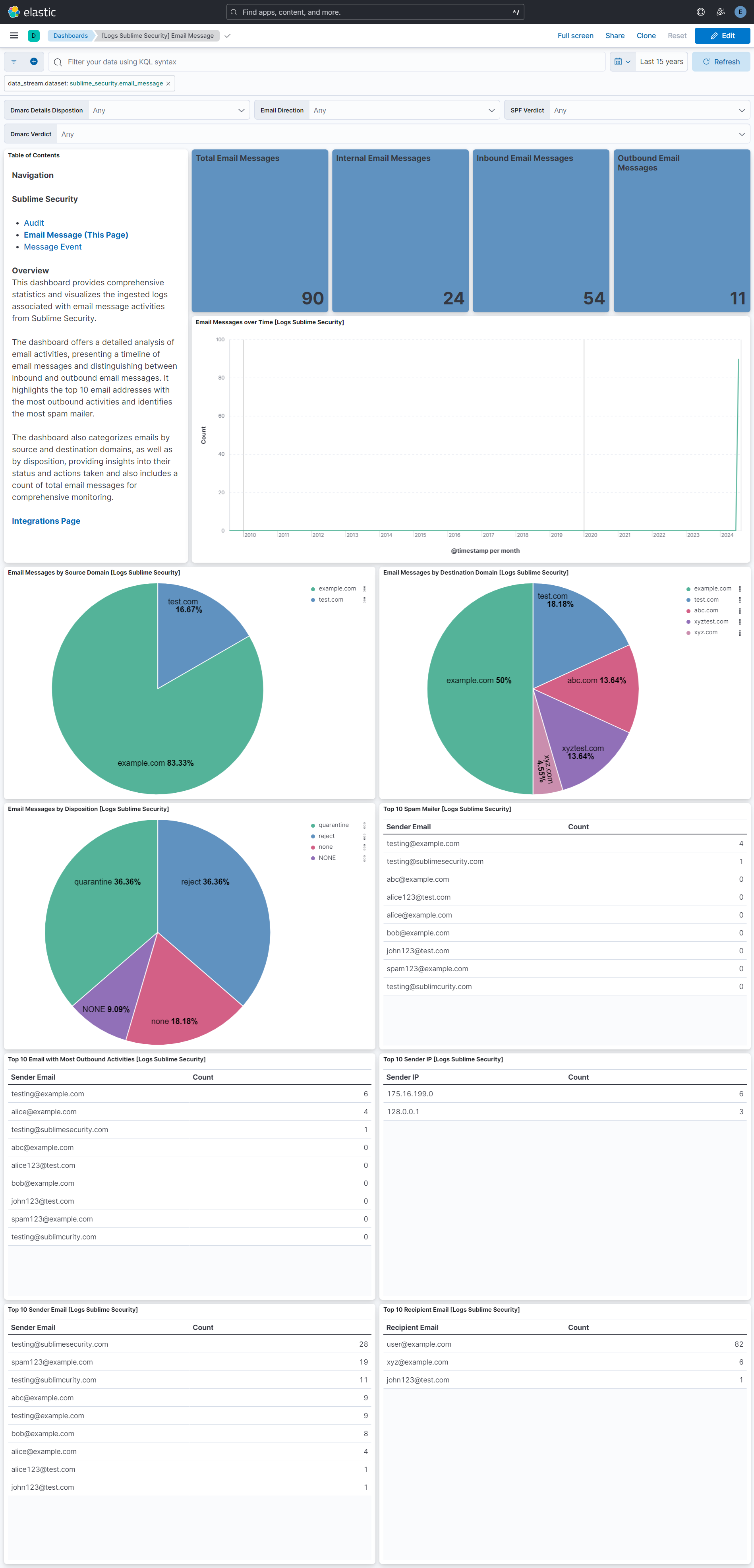 sublime security email message dashboard
