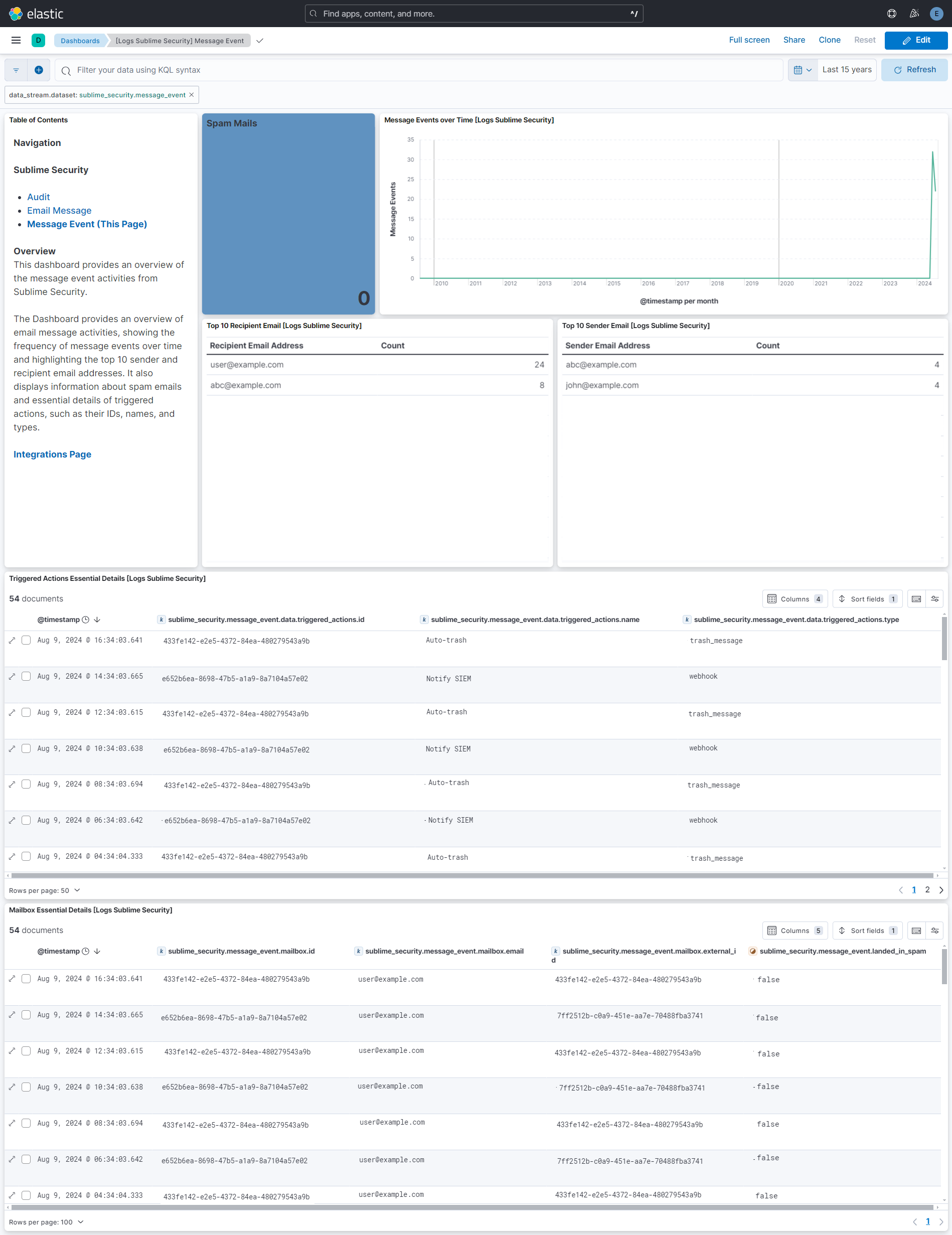 sublime security message event dashboard
