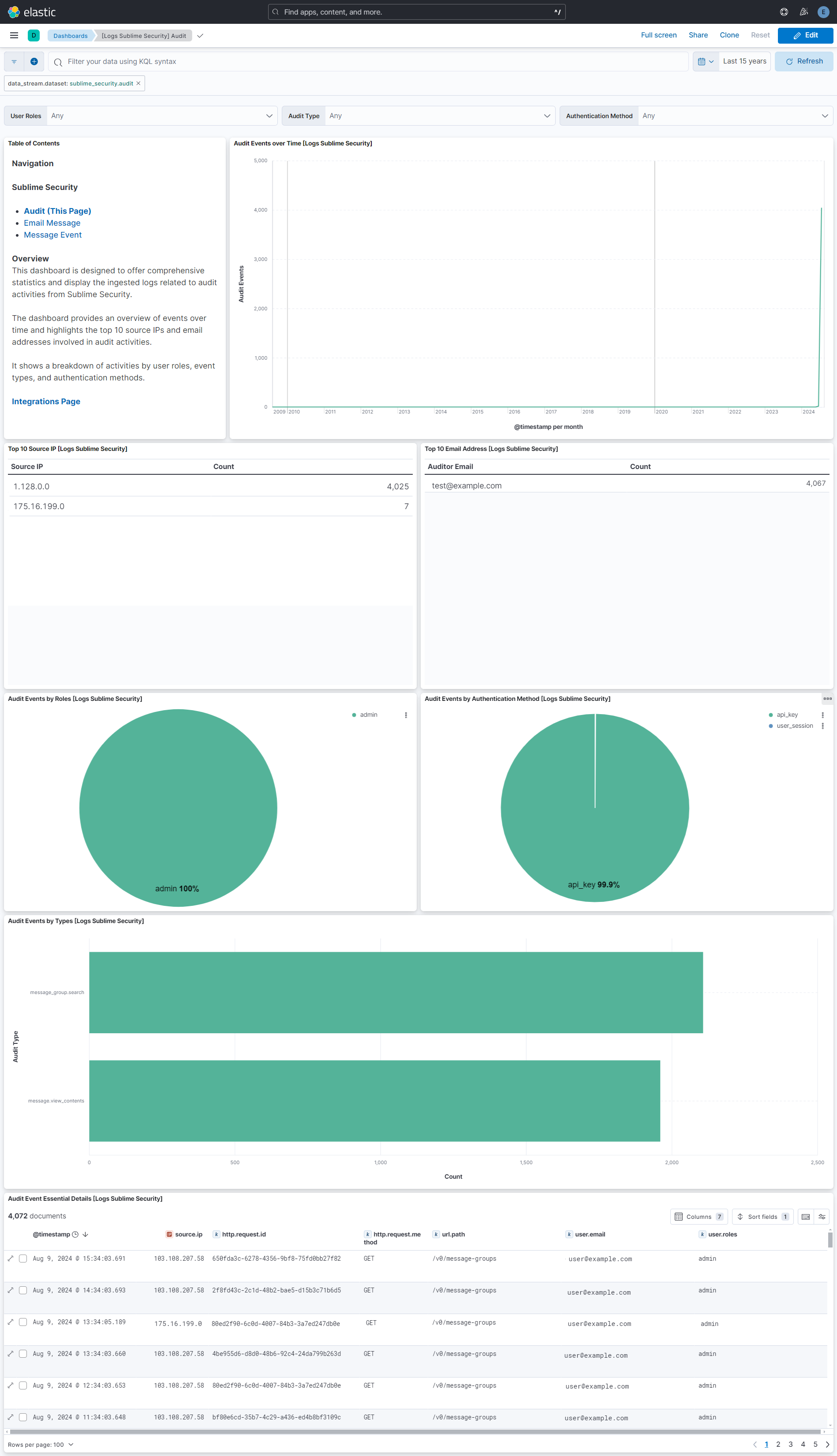 sublime security audit dashboard