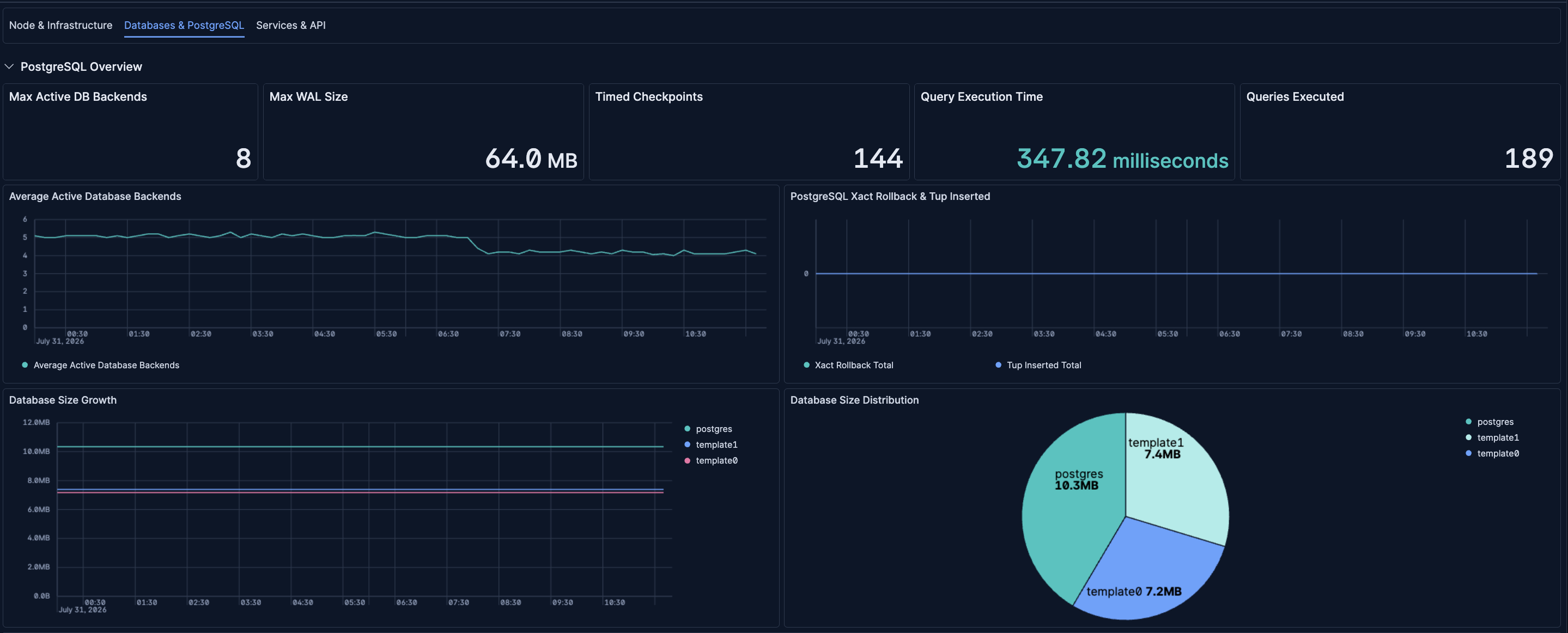 Databases & PostgreSQL
