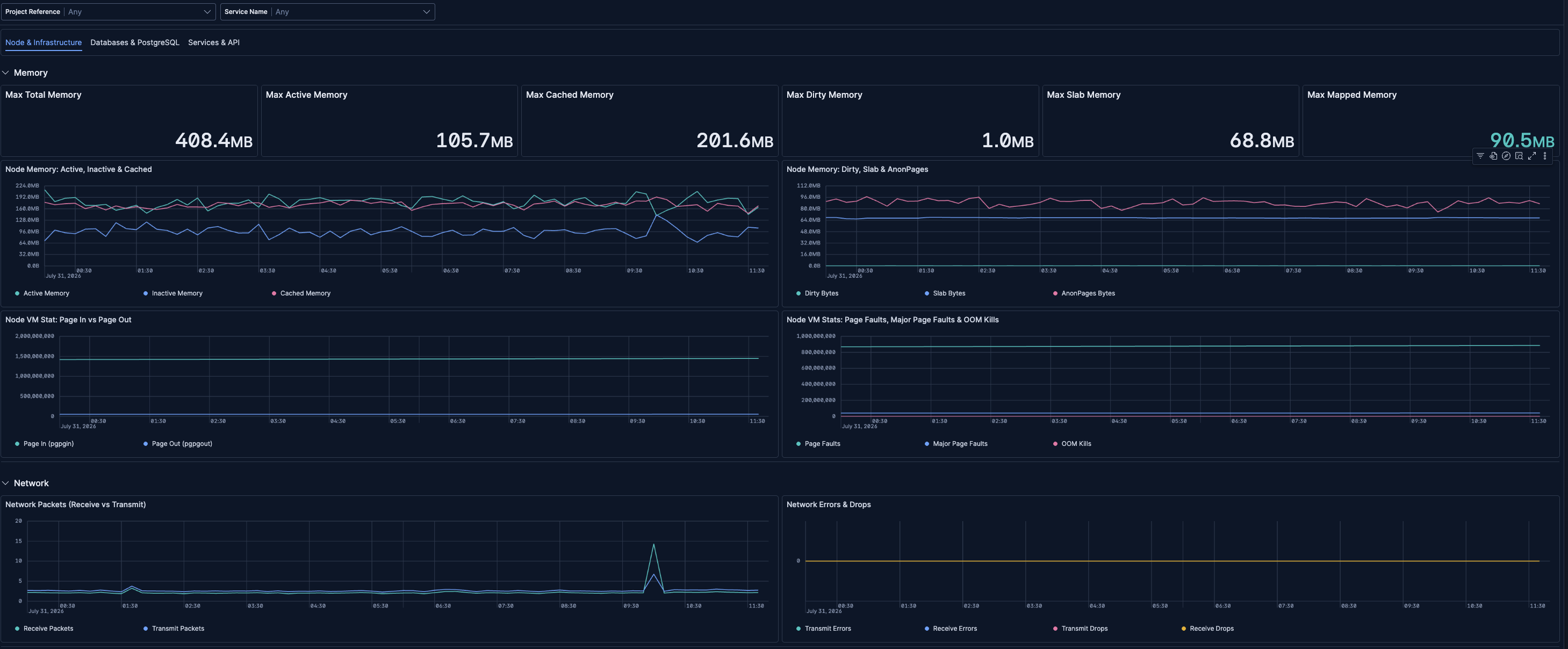 Node & Infrastructure