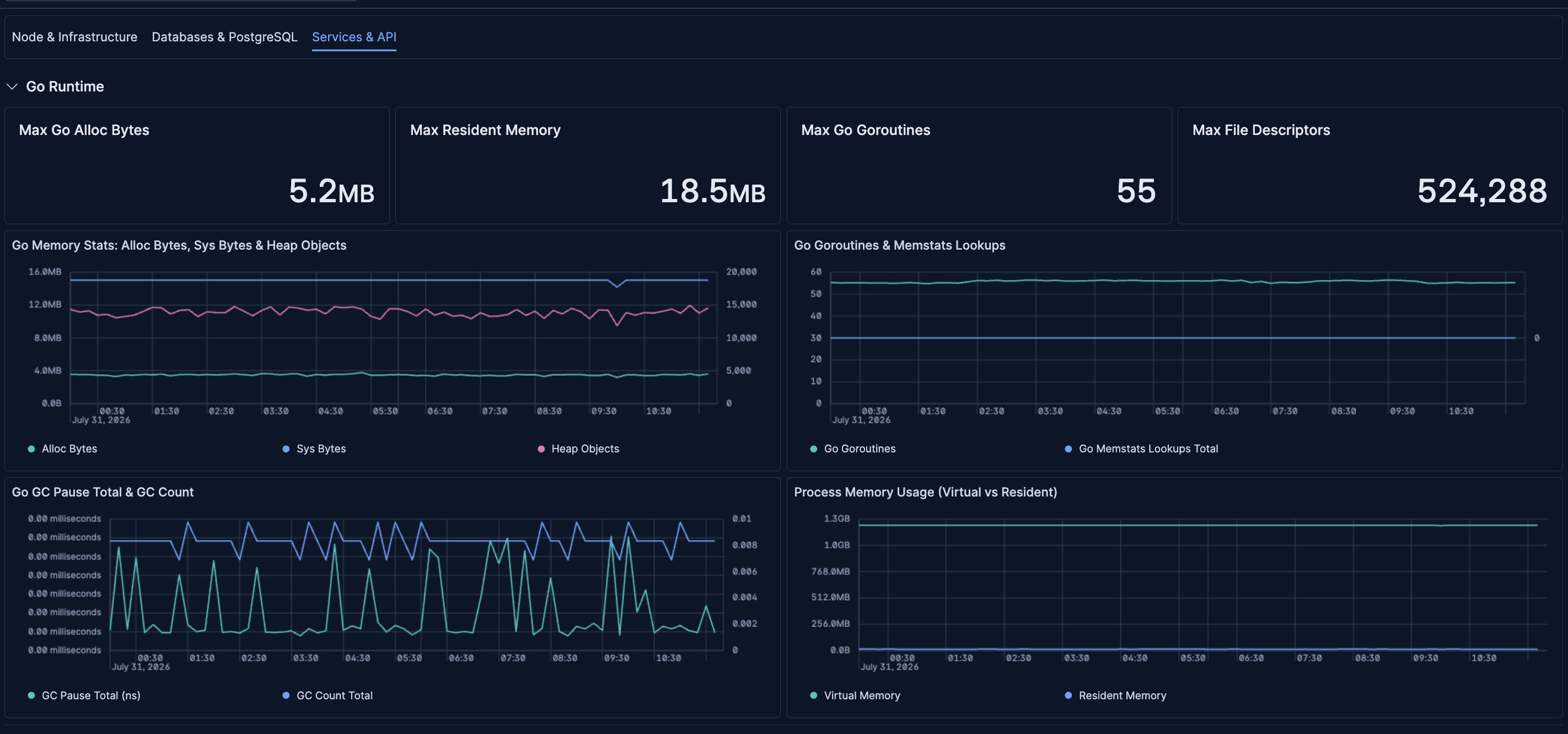 Services & API