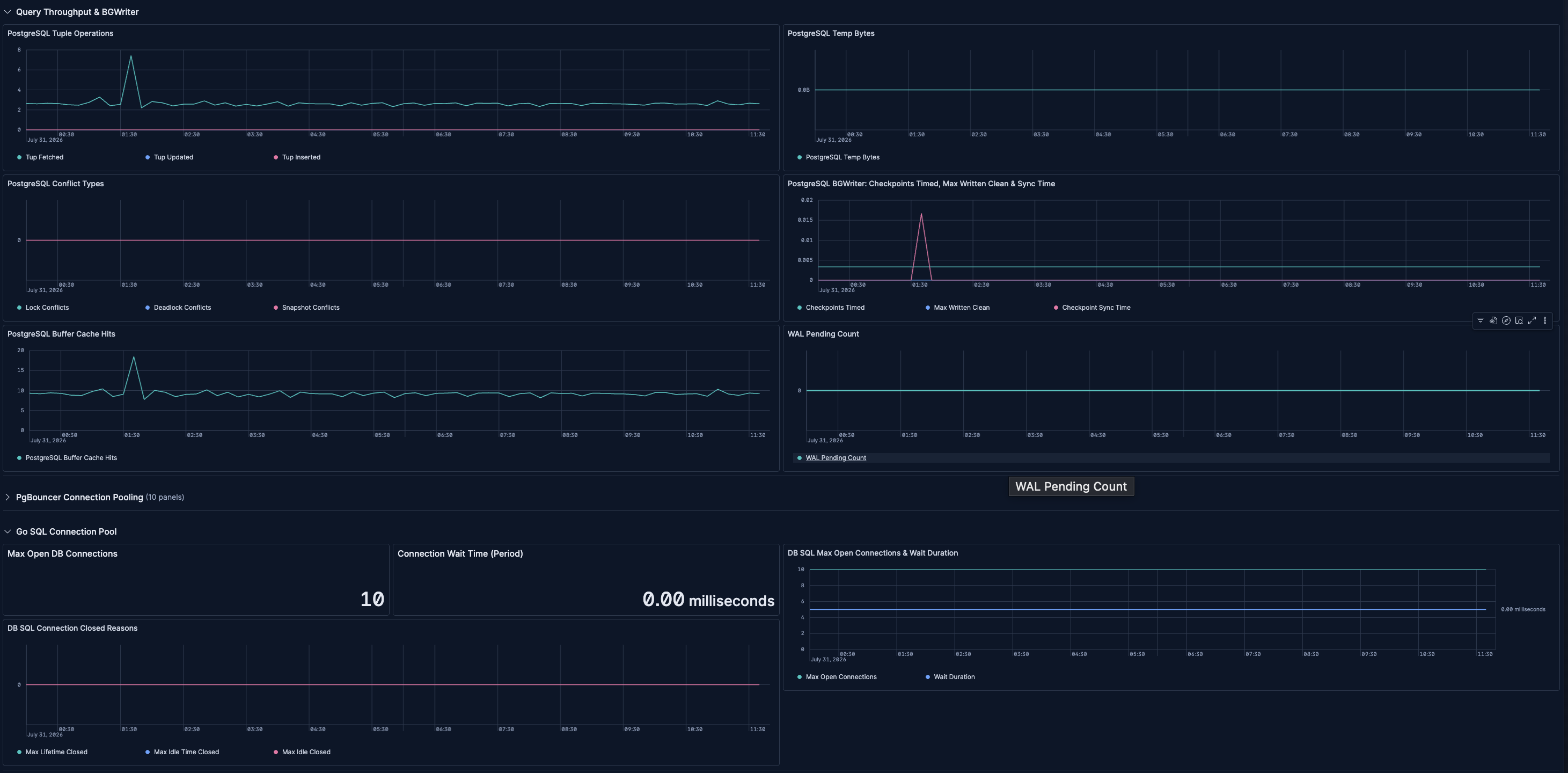 Databases & PostgreSQL - PgBouncer & Replication