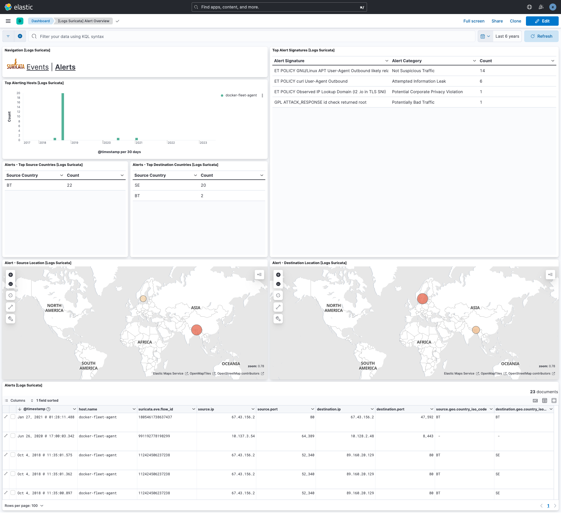 suricata alerts dashboard