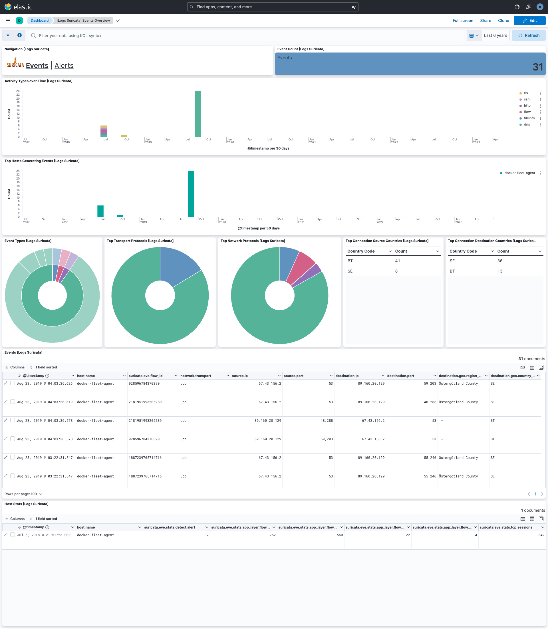 suricata events dashboard