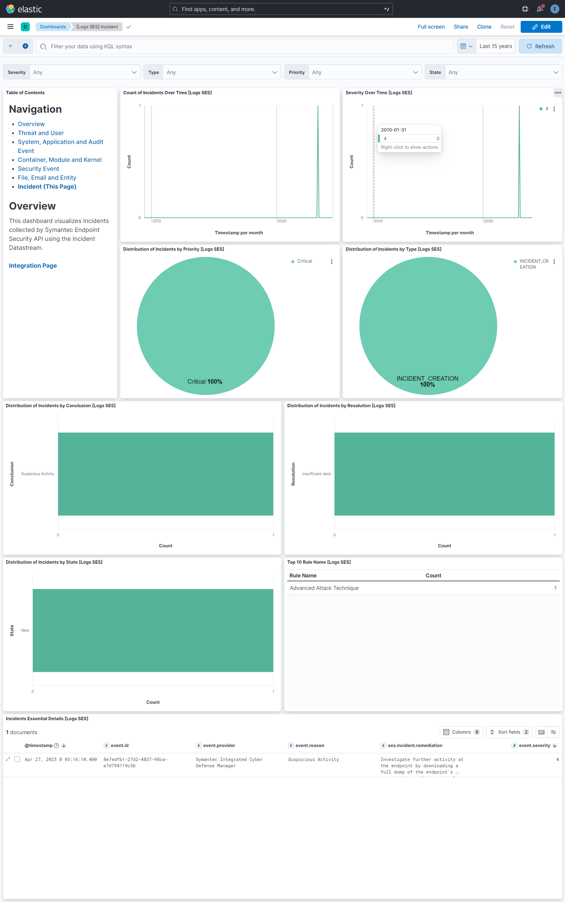 EDR Incident Dashboard