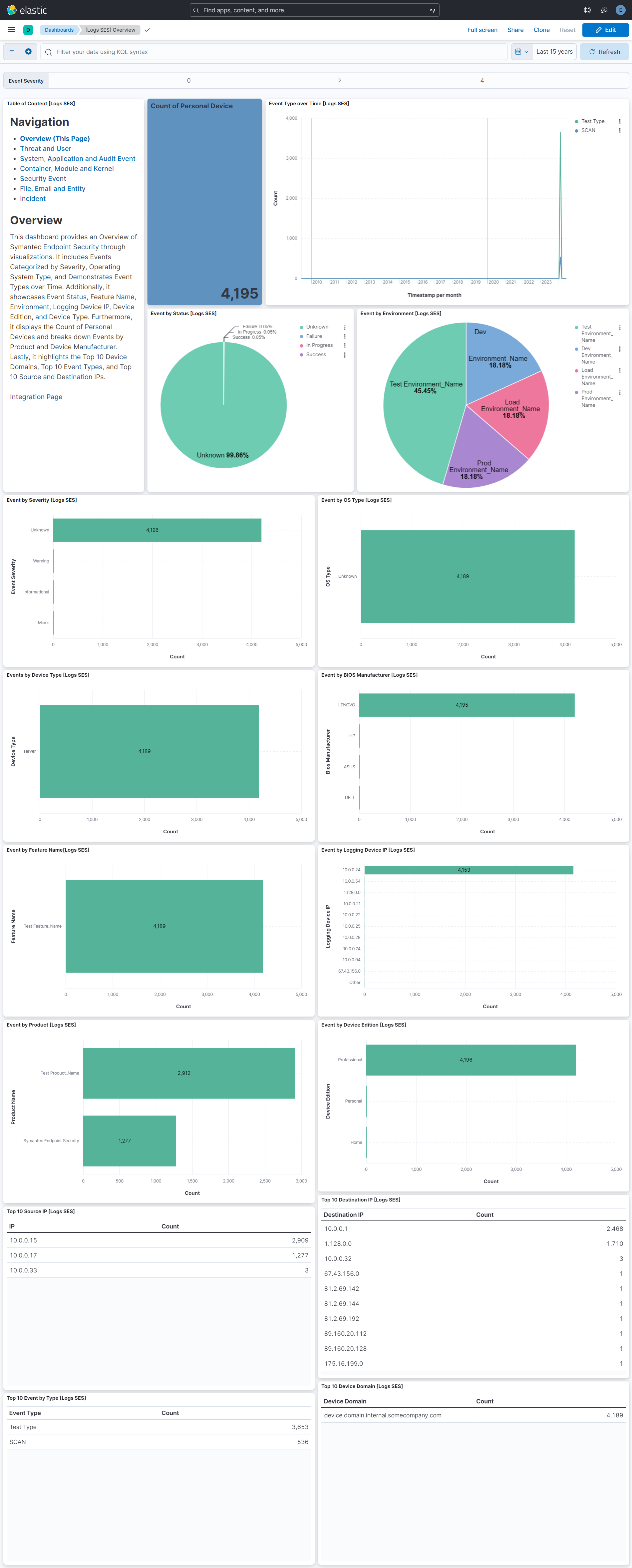 Overview Dashboard