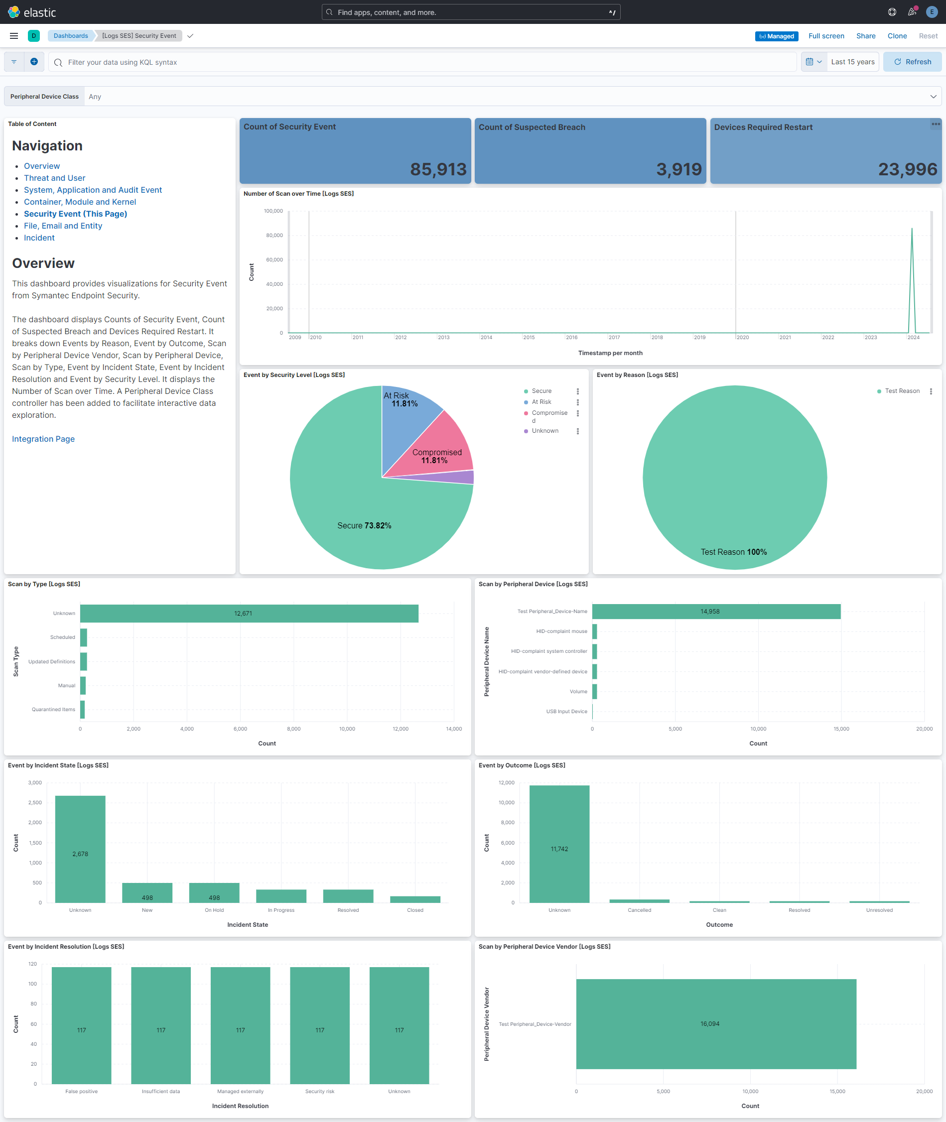 Security Event Dashboard