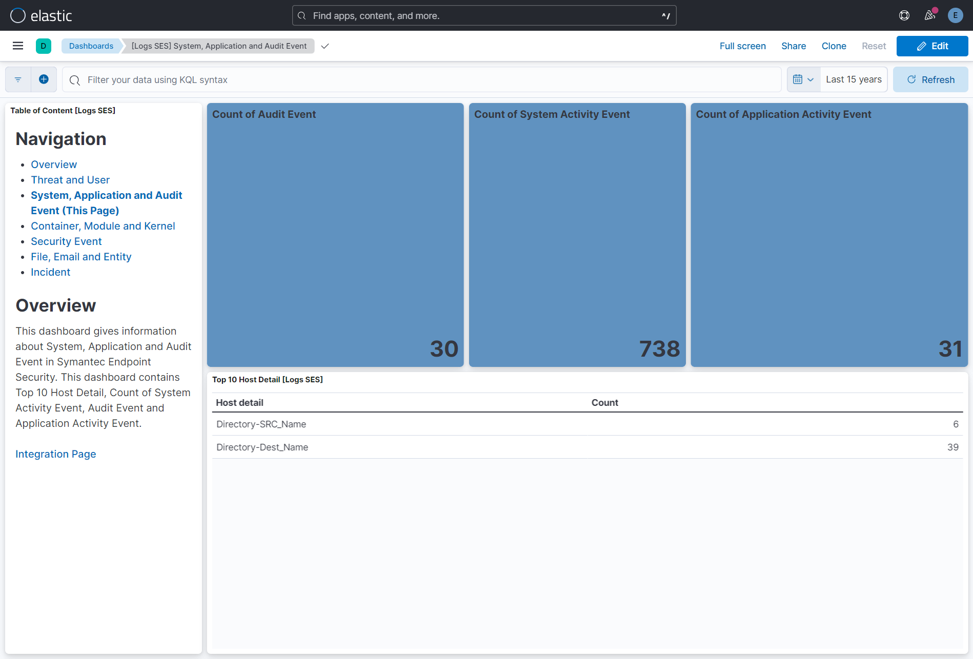 System Application and Audit Event Dashboard