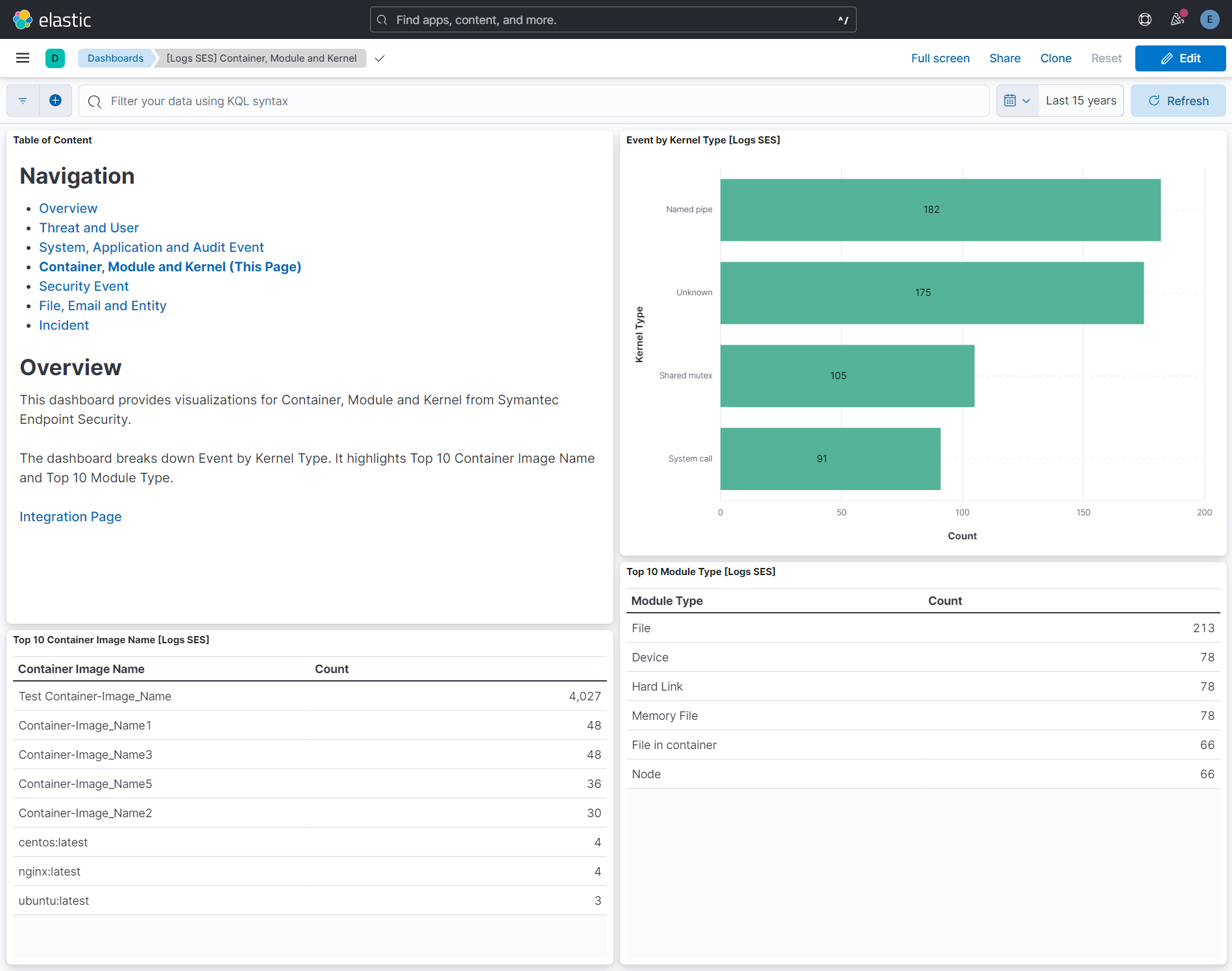 Container, Module and Kernel Dashboard
