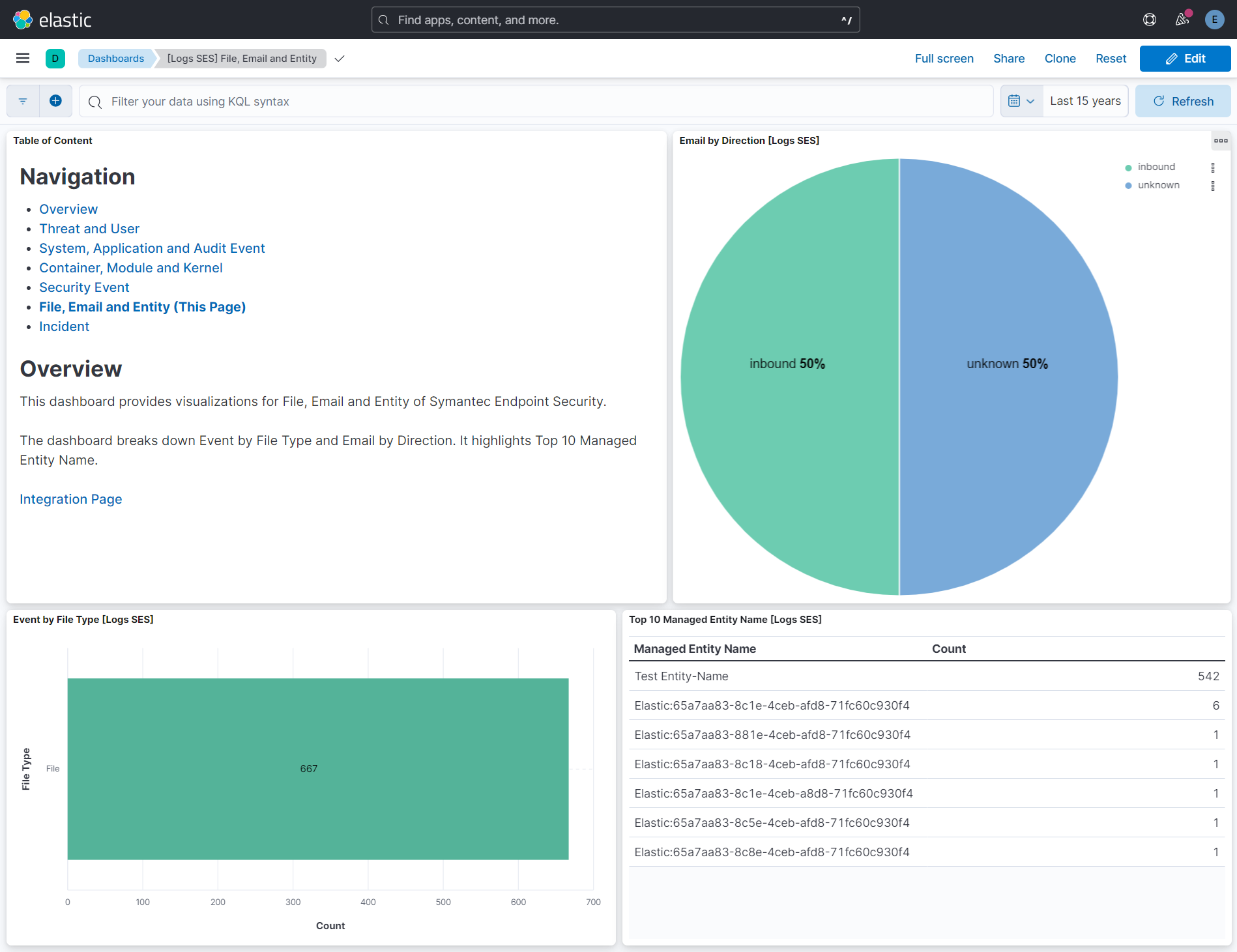 File, Email and Entity Dashboard