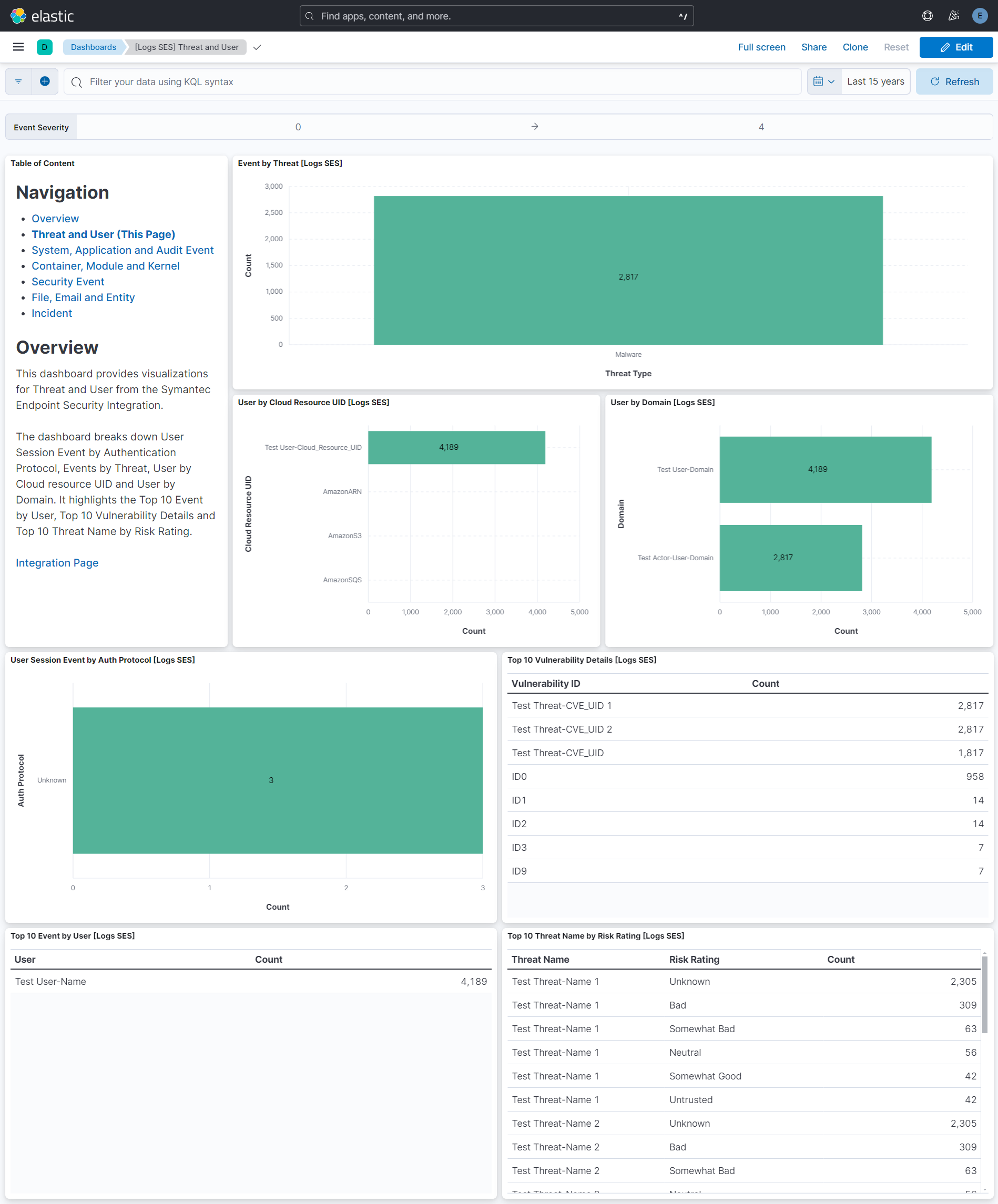 Threat and User Dashboard