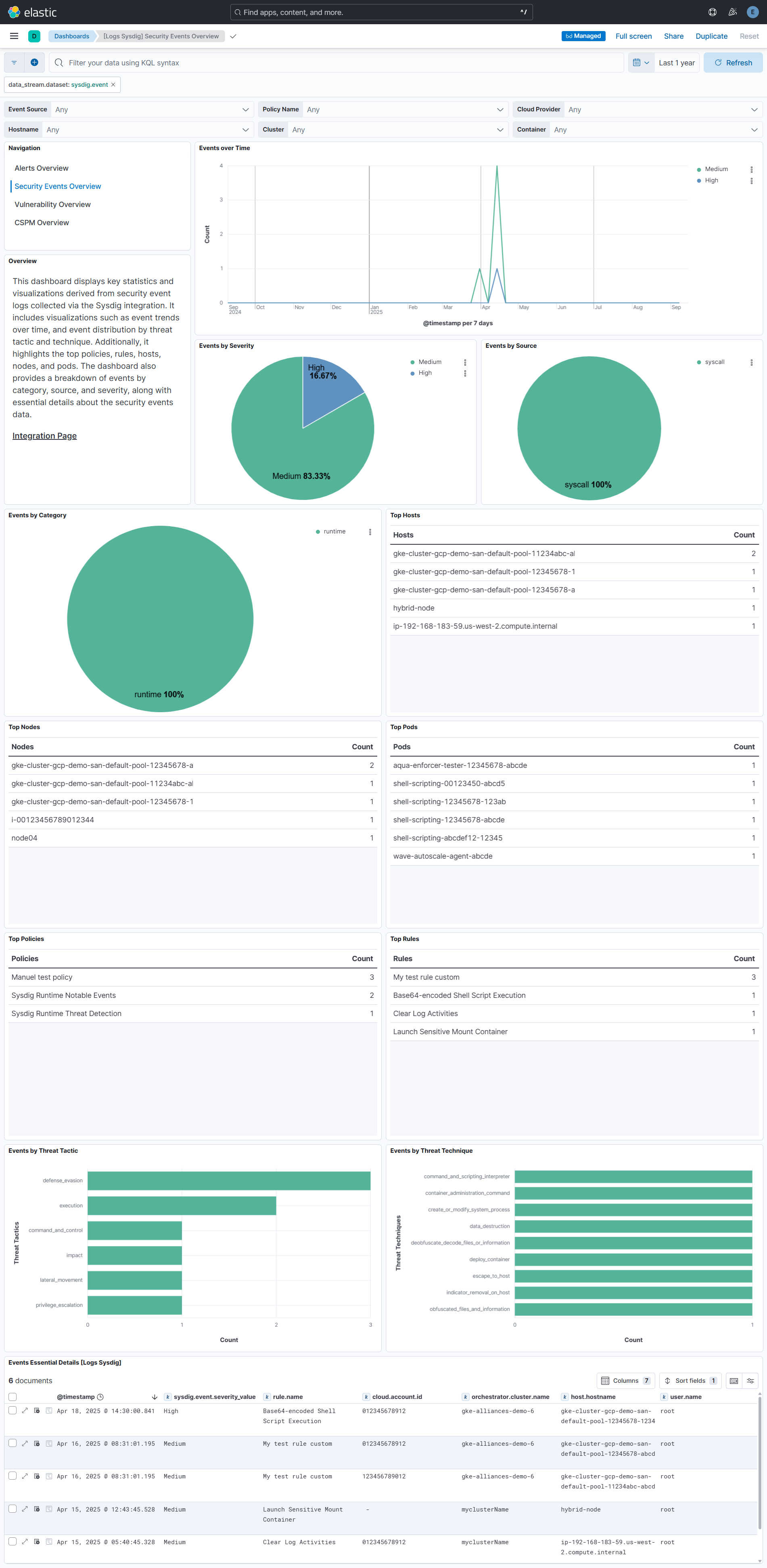 Sysdig Security Events dashboard screenshot