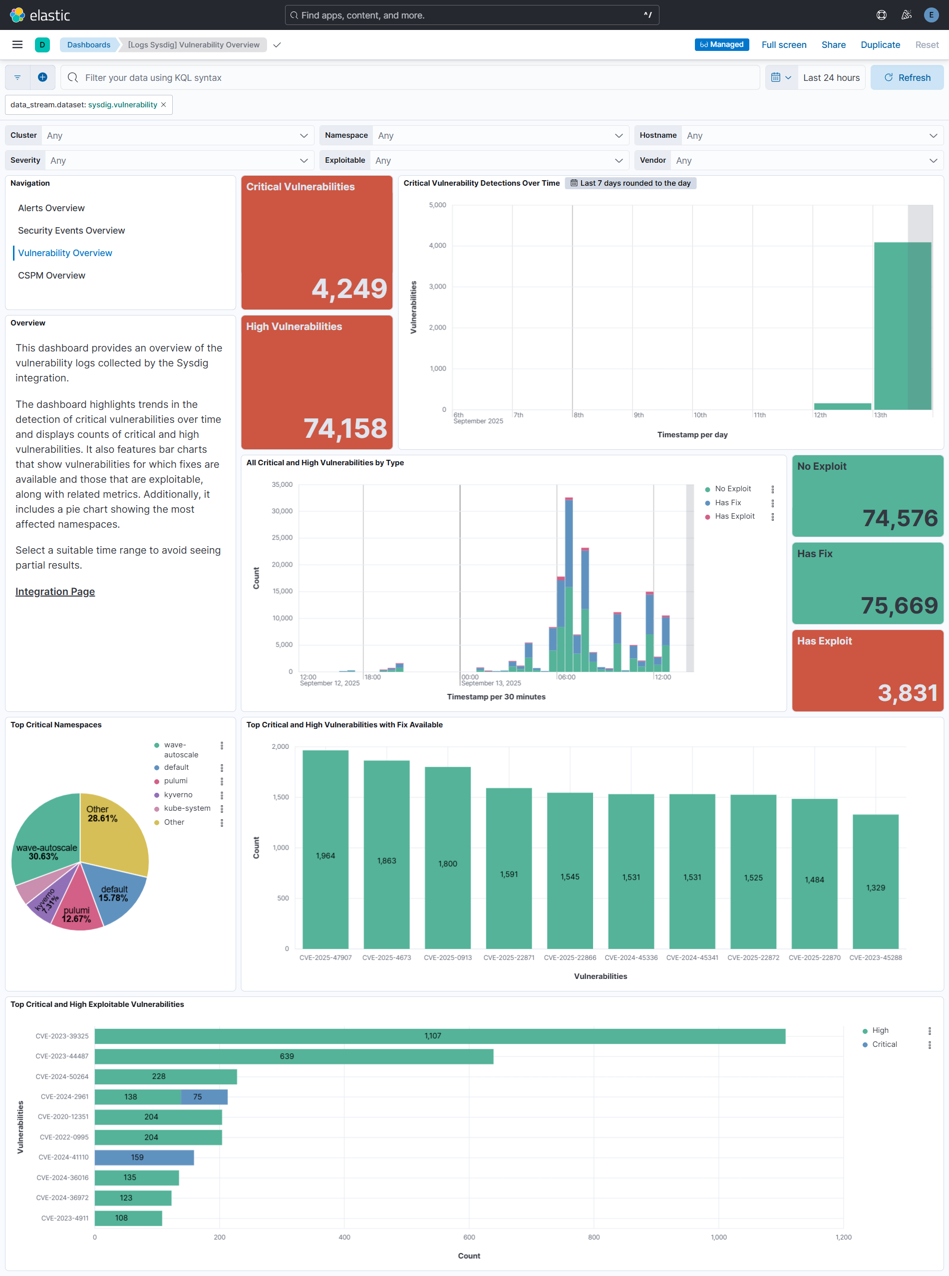Sysdig Vulnerability dashboard screenshot