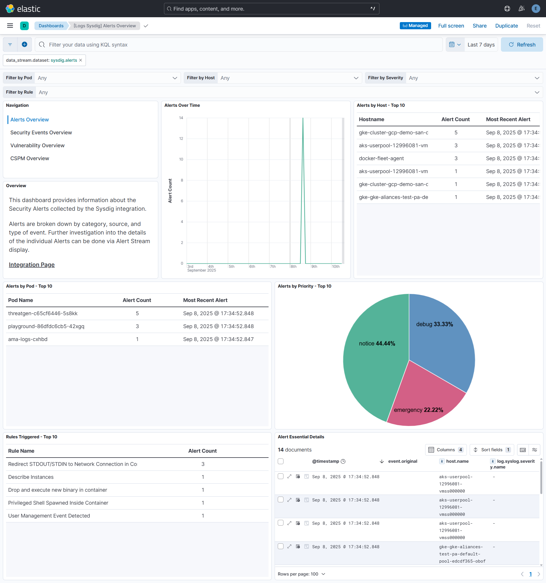 Sysdig Events dashboard screenshot