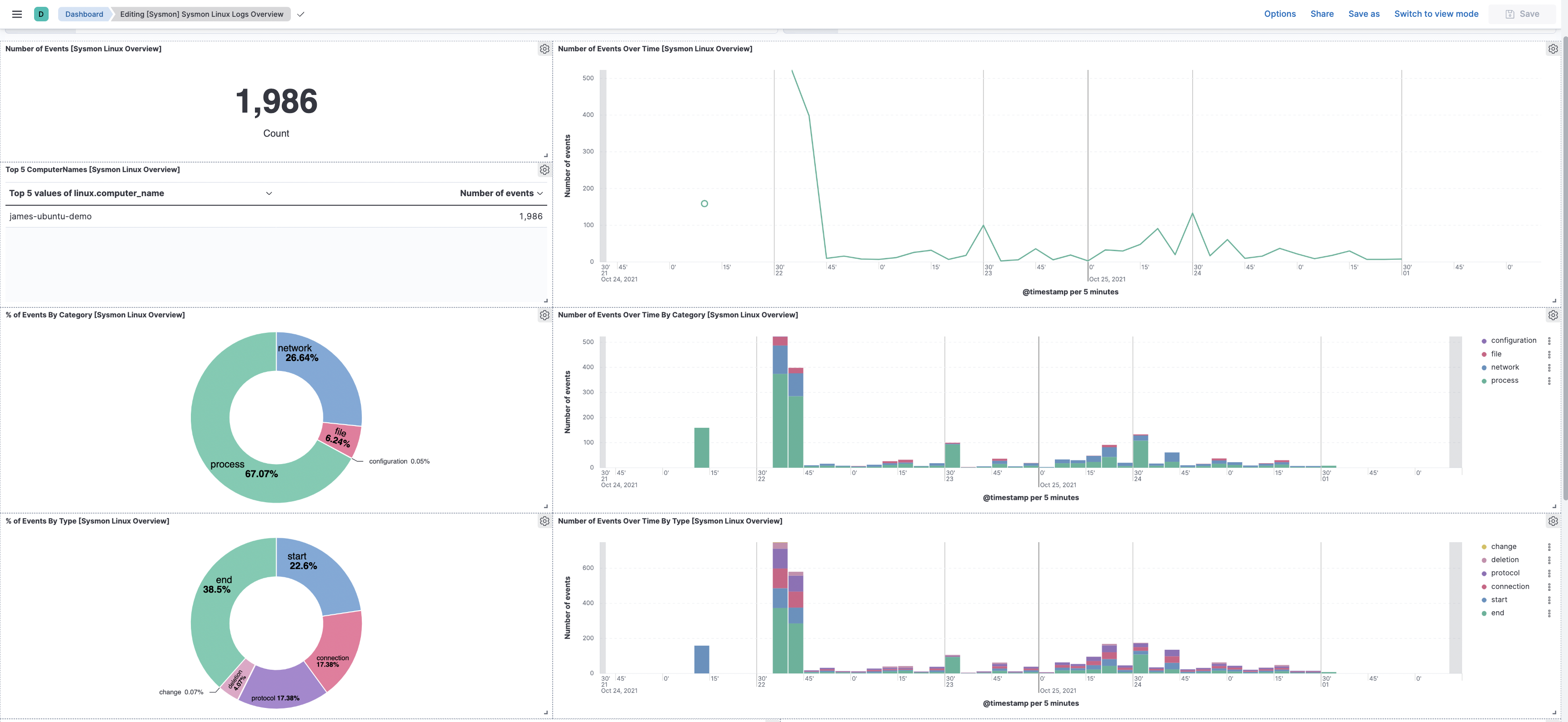 kibana sysmon linux